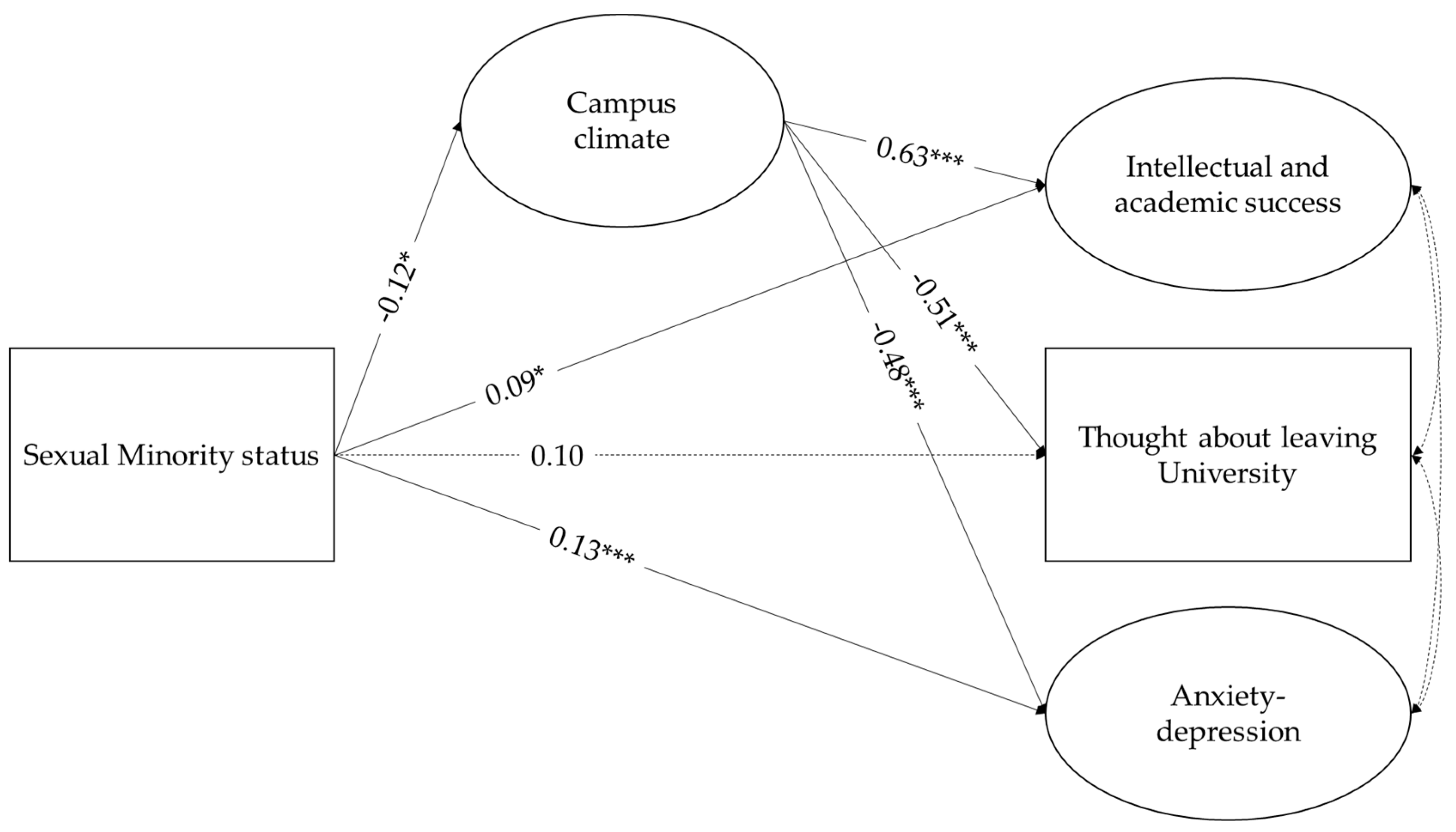 Behavsci 10 00179 g001 Behavsci 10 00179 g001