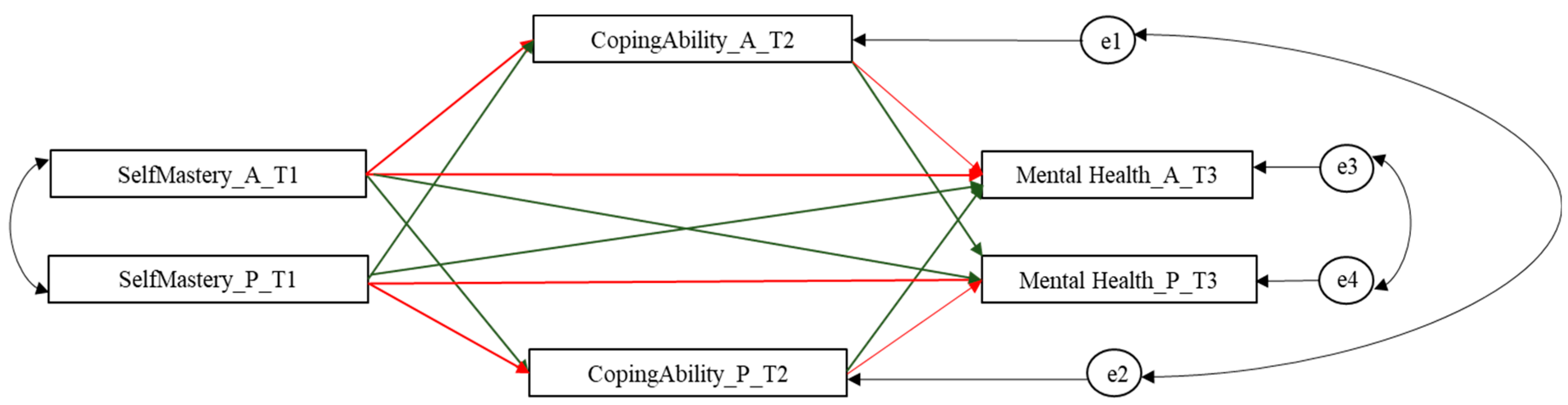 Behavsci 10 00182 g001 Behavsci 10 00182 g001