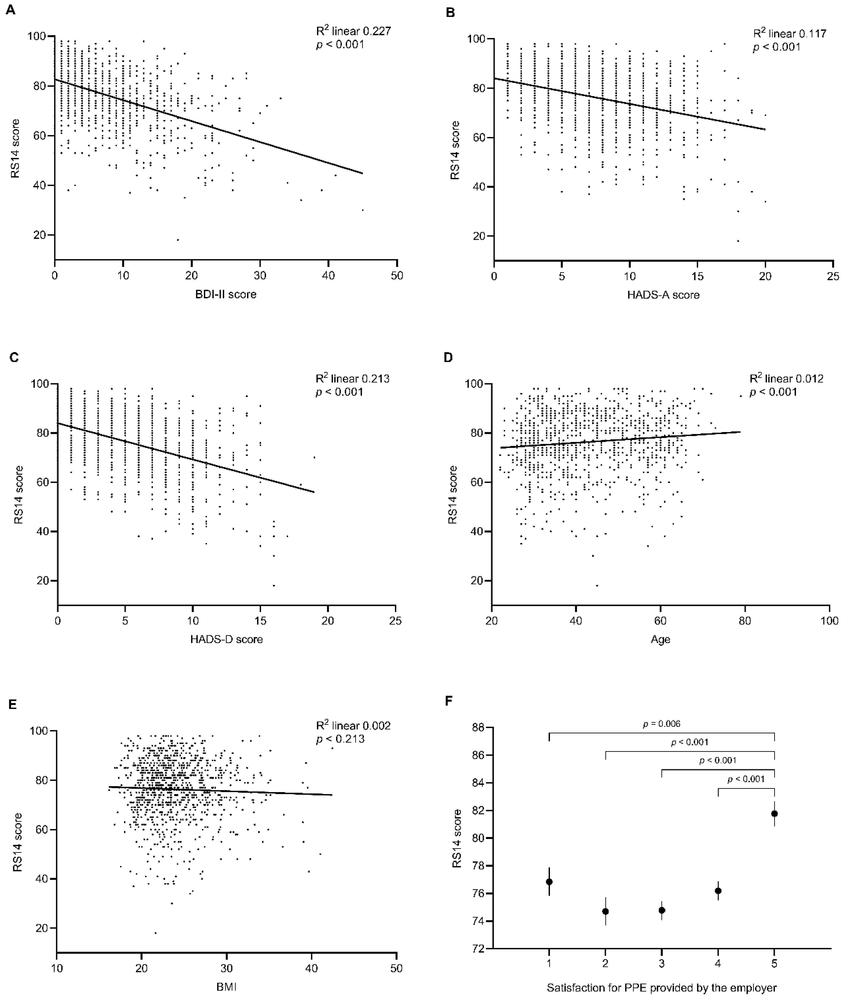 Behavsci 10 00183 g003 Behavsci 10 00183 g003