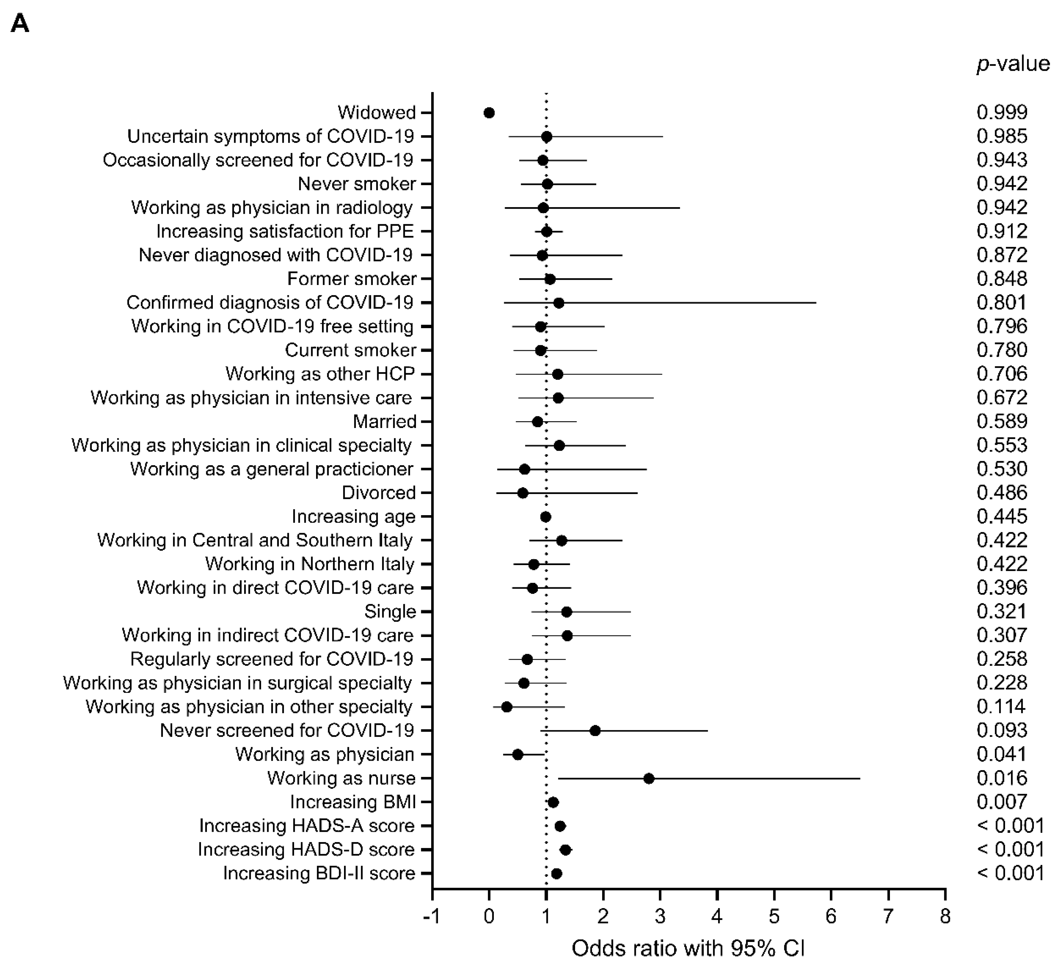 Behavsci 10 00183 g004a Behavsci 10 00183 g004a
