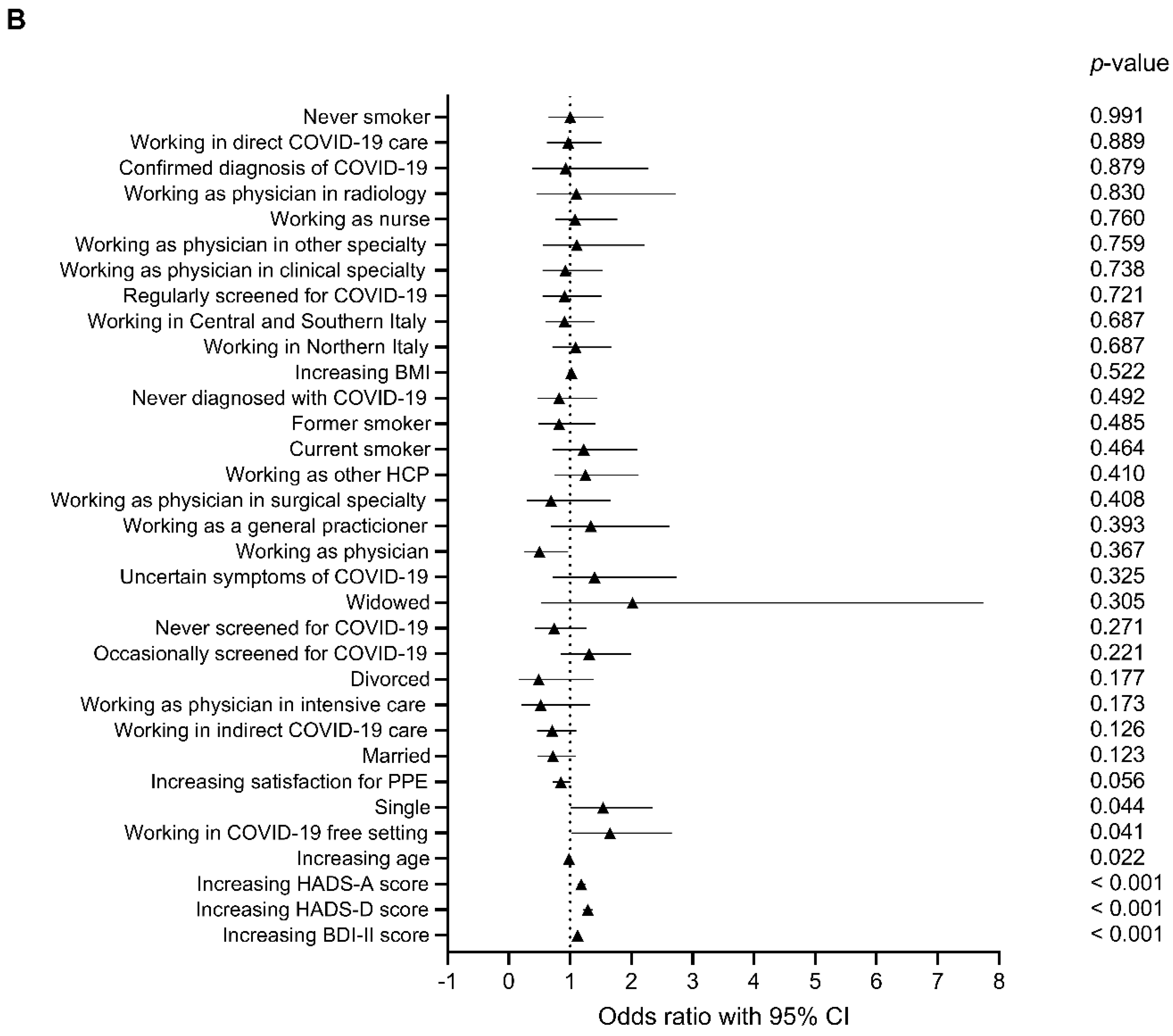 Behavsci 10 00183 g004b Behavsci 10 00183 g004b