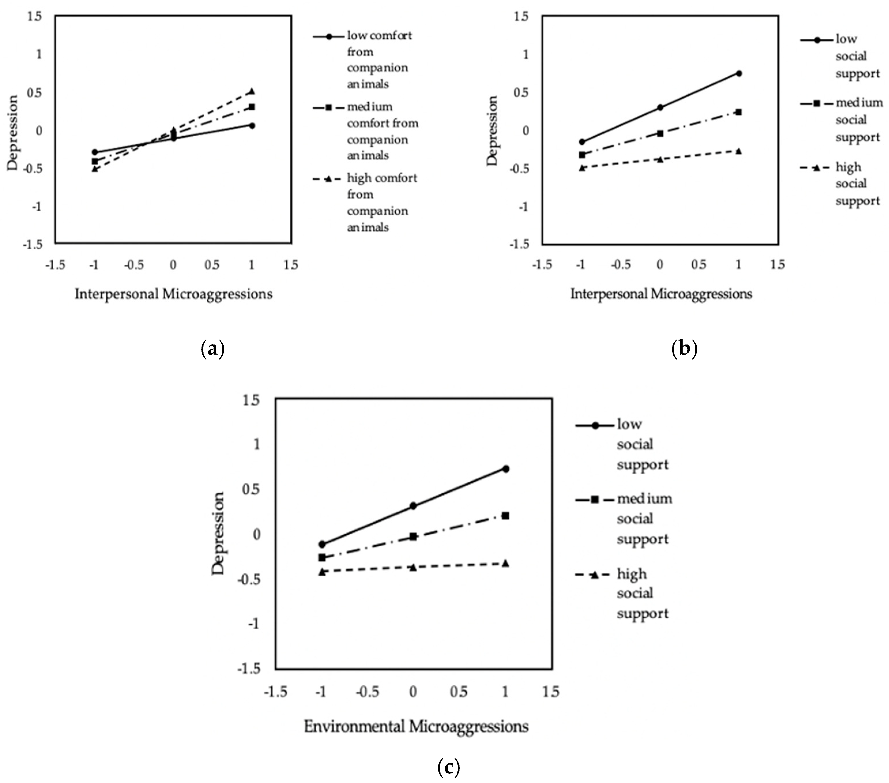Behavsci 11 00001 g002