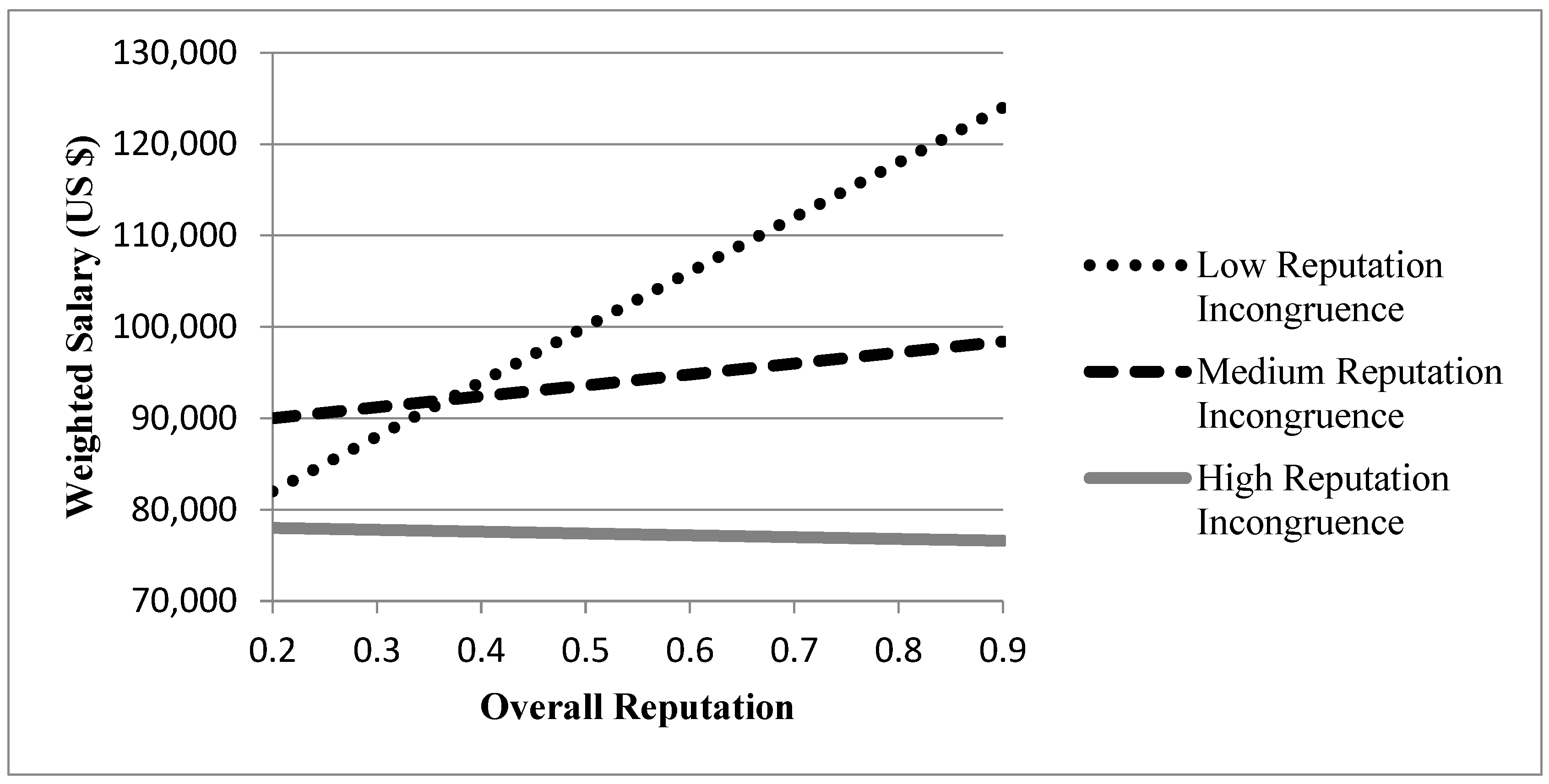 Behavsci 11 00010 g002 Behavsci 11 00010 g002