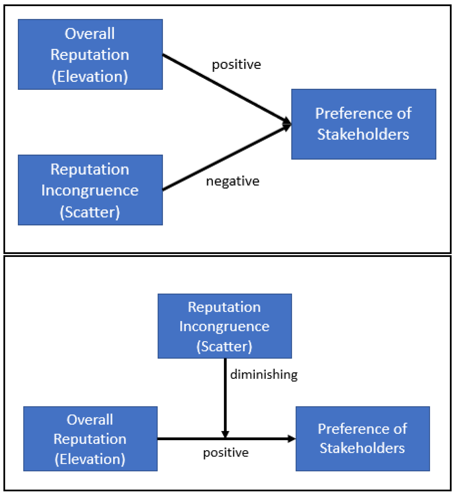 Behavsci 11 00010 g003 Behavsci 11 00010 g003