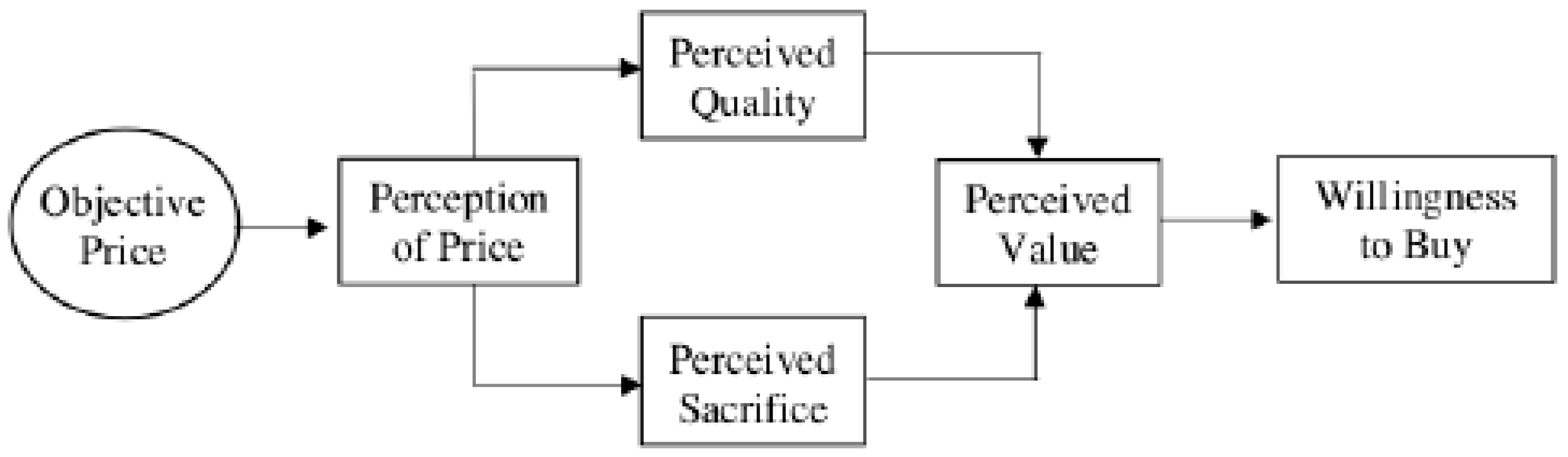 Behavsci 11 00016 g001