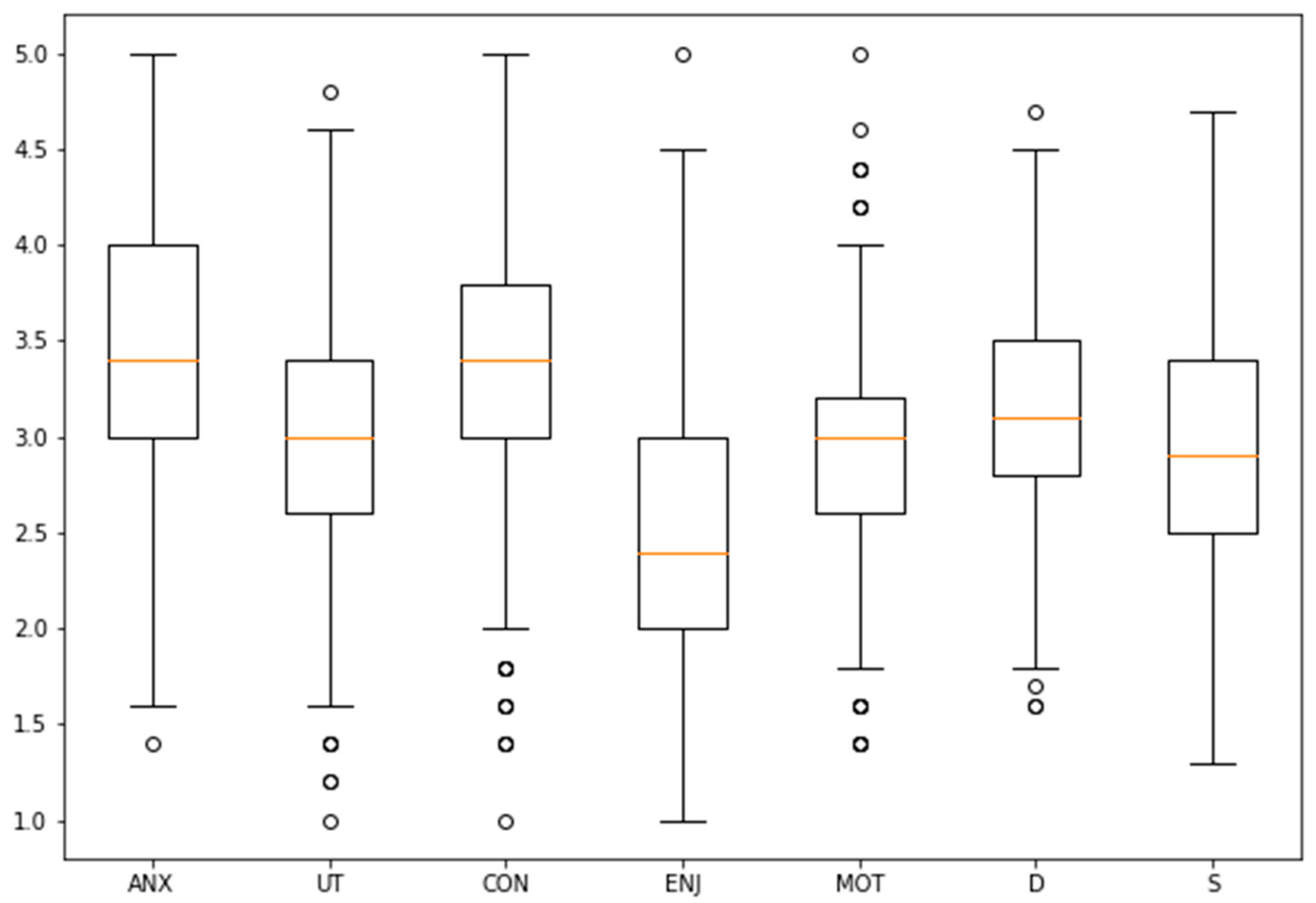 Behavsci 11 00032 g002 Behavsci 11 00032 g002