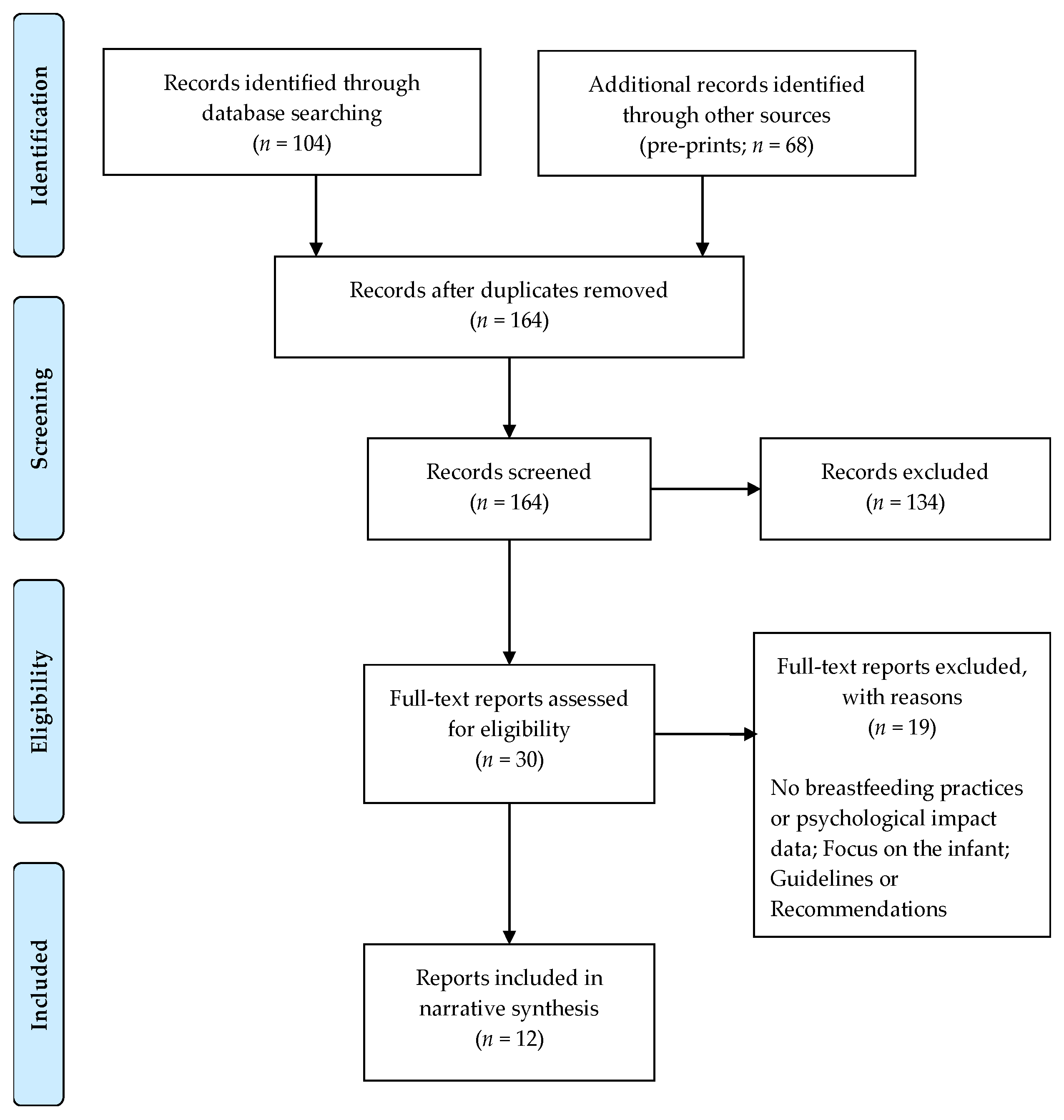 Behavsci 11 00034 g001