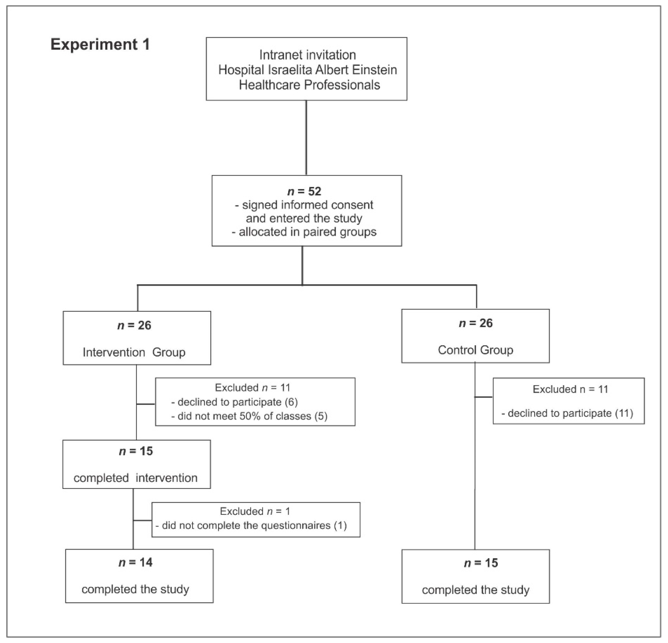 Behavsci 11 00043 g001 Behavsci 11 00043 g001