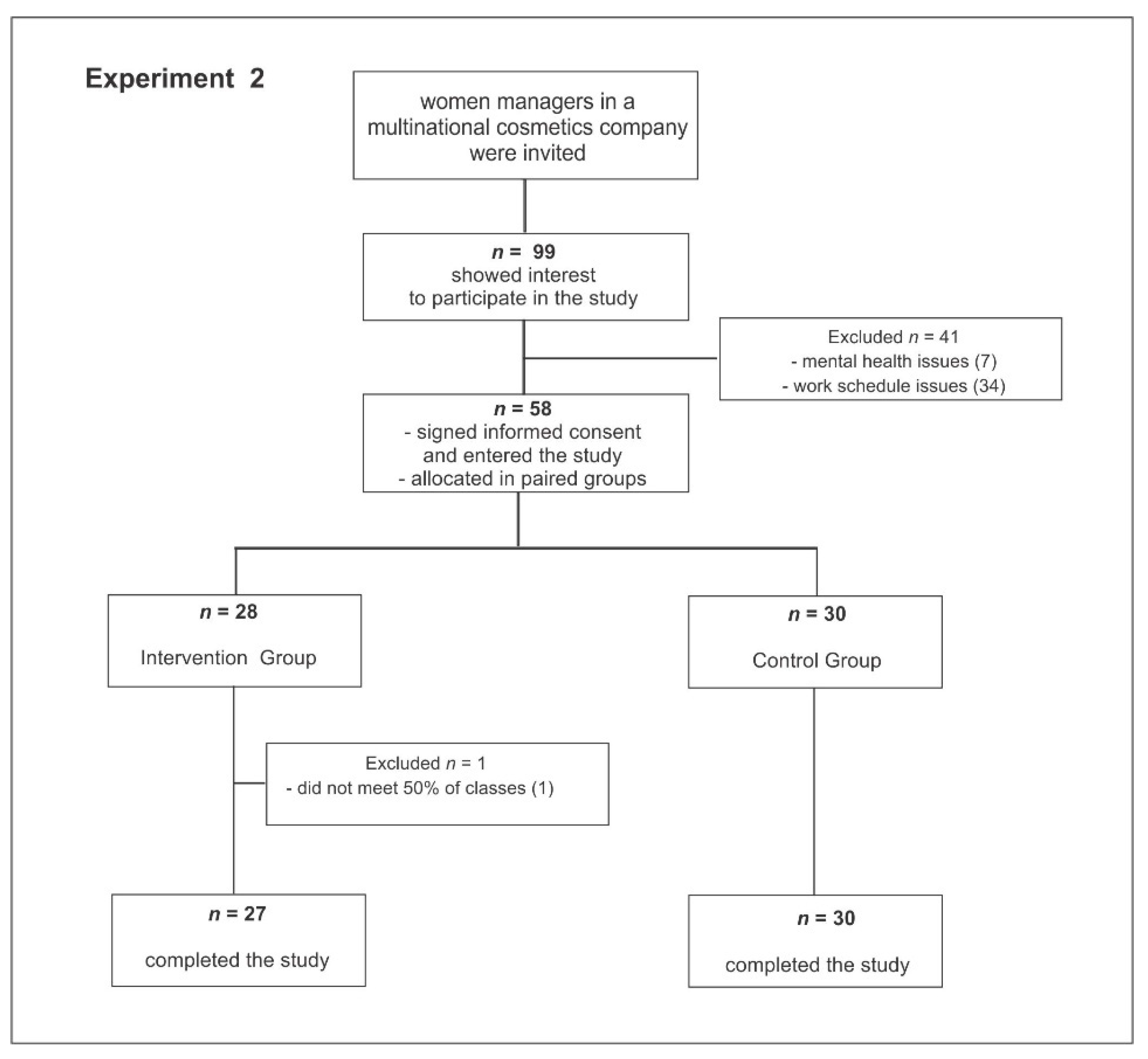 Behavsci 11 00043 g002 Behavsci 11 00043 g002