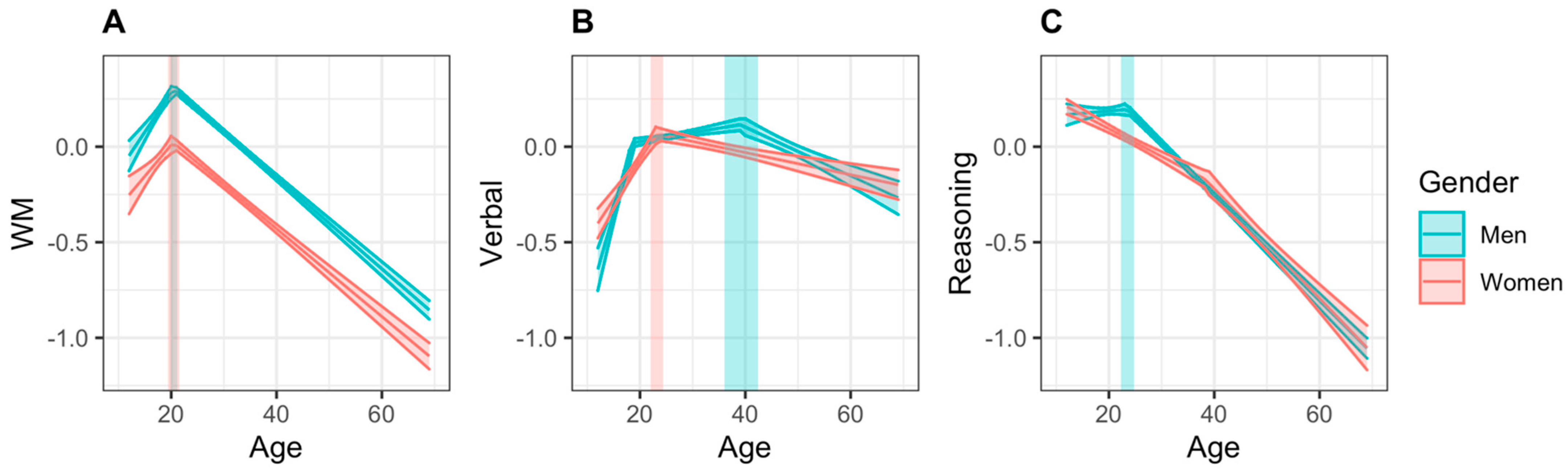 Behavsci 11 00051 g003