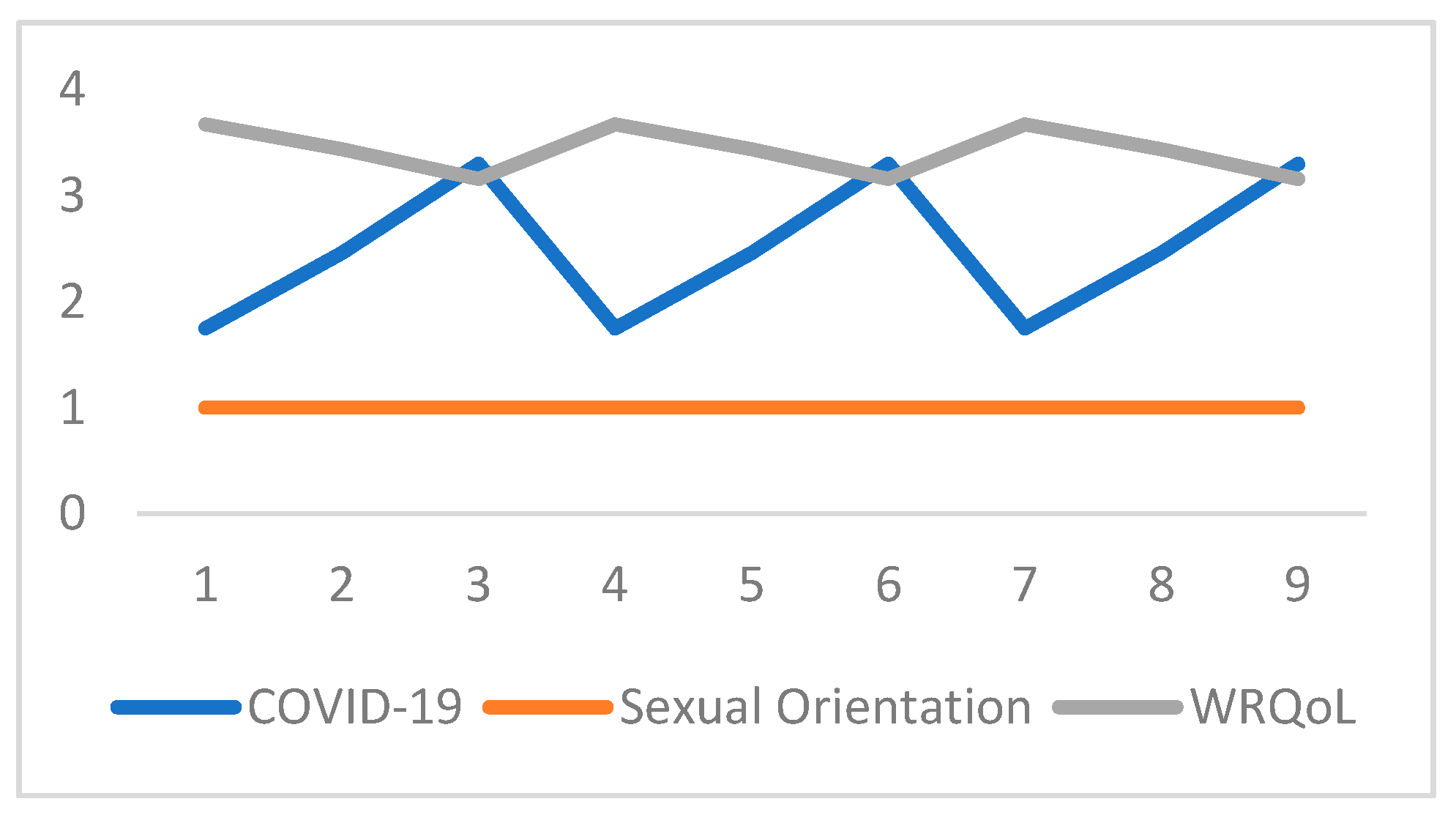 Sexual Orientation Disparities in Risk Factors for Adverse COVID