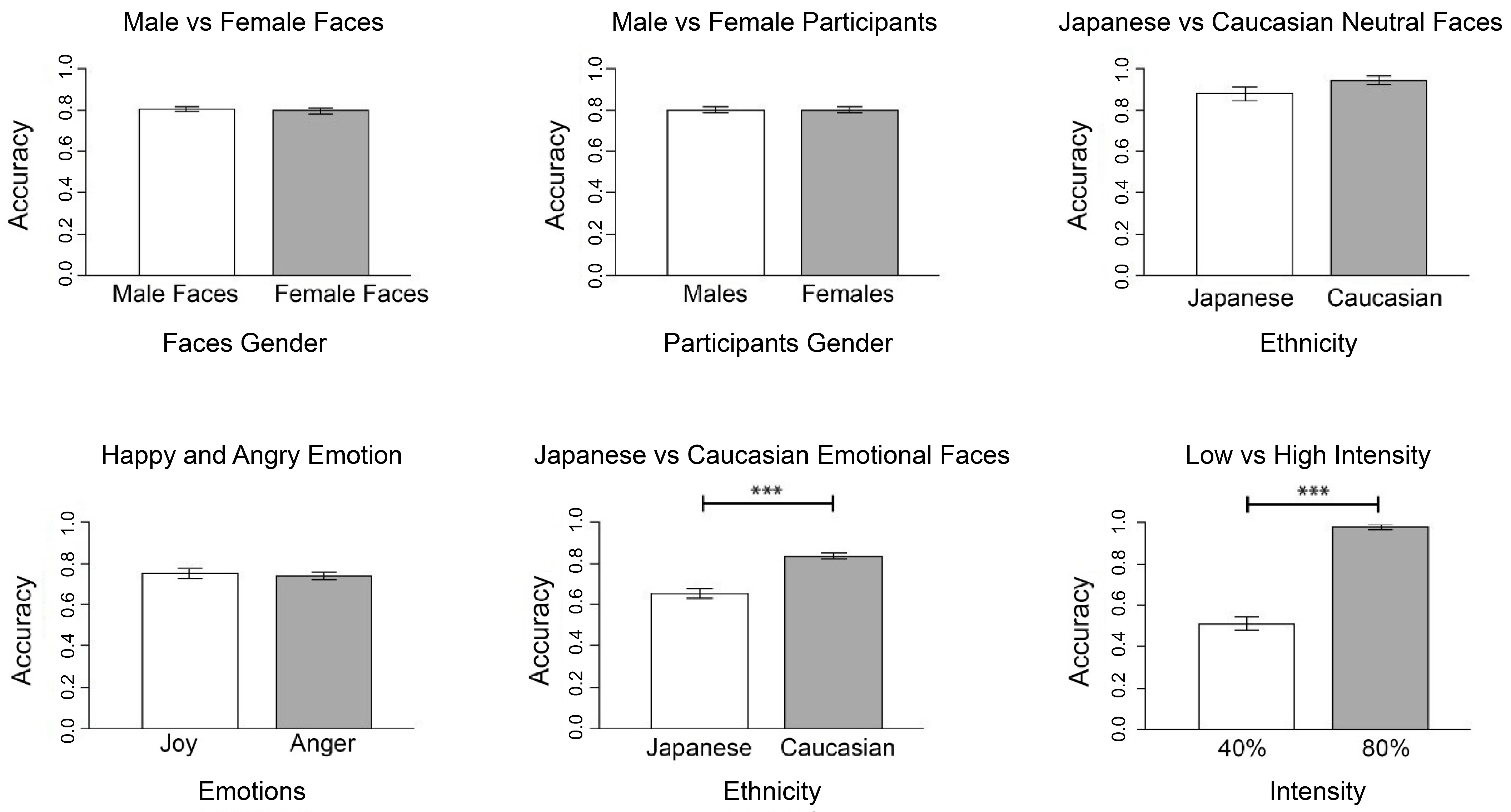 Behavsci 11 00059 g004 Behavsci 11 00059 g004
