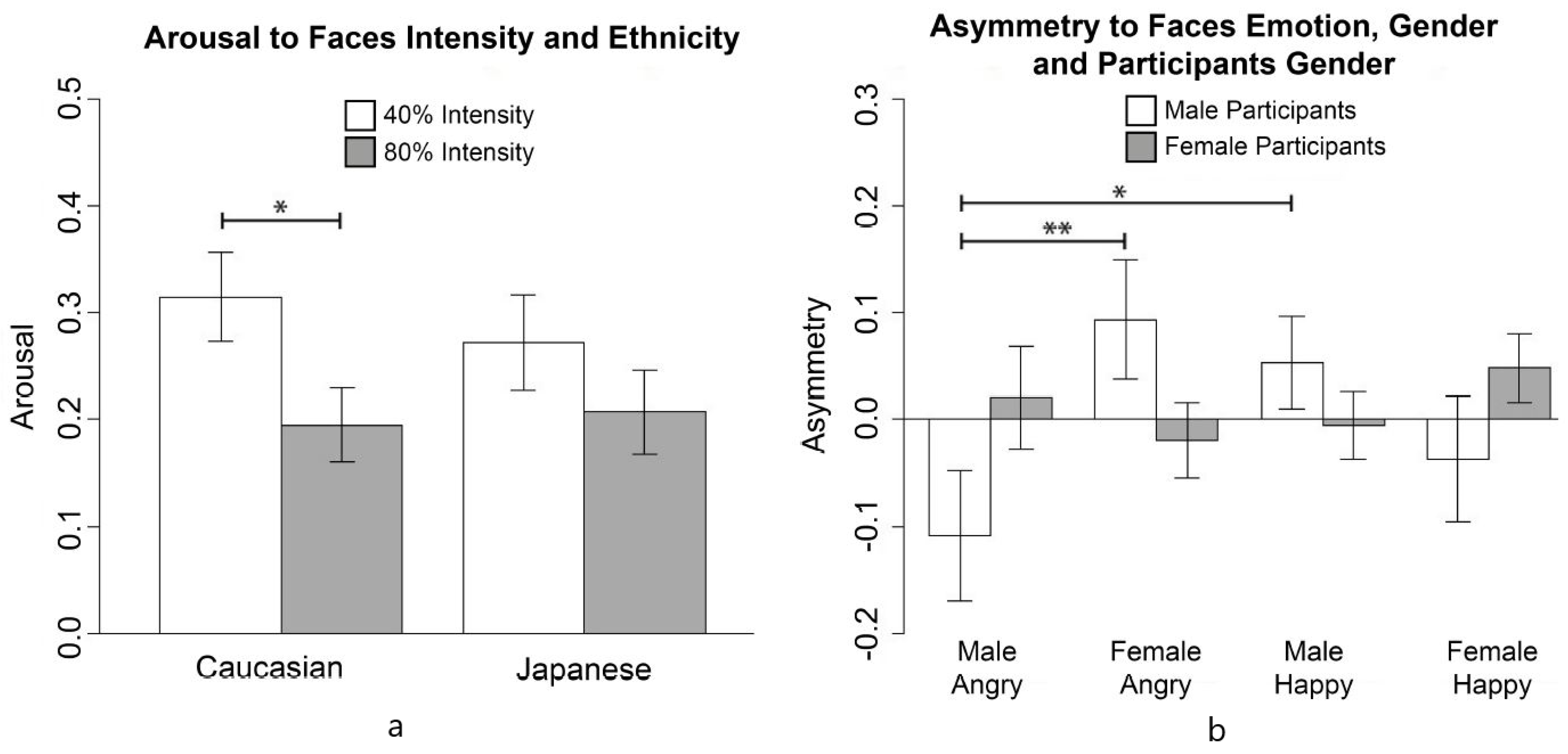 Behavsci 11 00059 g006 Behavsci 11 00059 g006