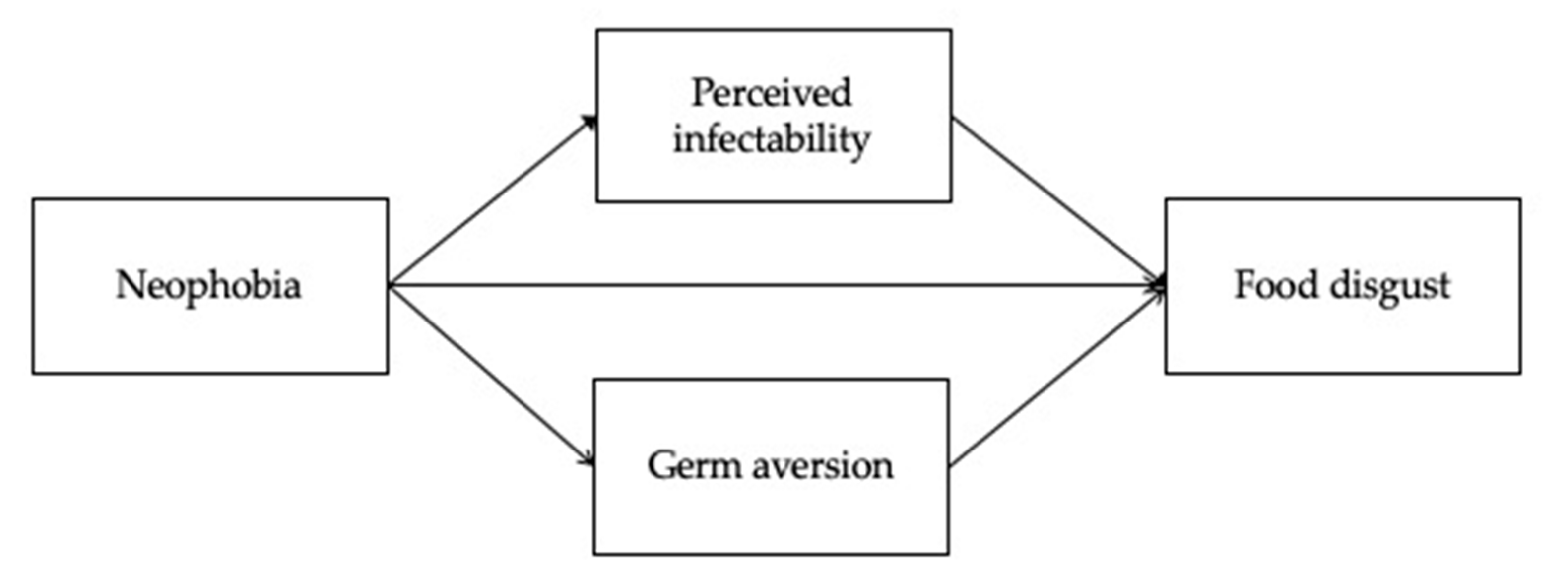 Behavsci 11 00065 g001 Behavsci 11 00065 g001