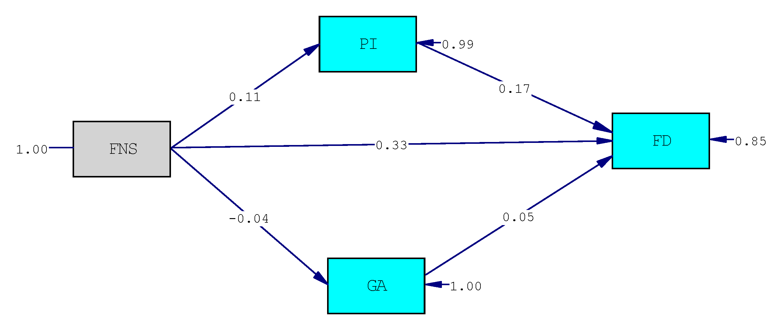 Behavsci 11 00065 g002 Behavsci 11 00065 g002