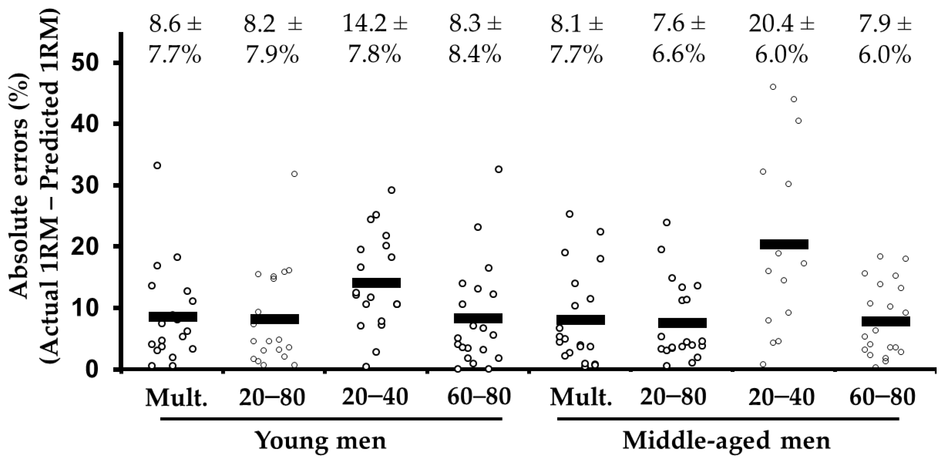 Behavsci 11 00071 g001