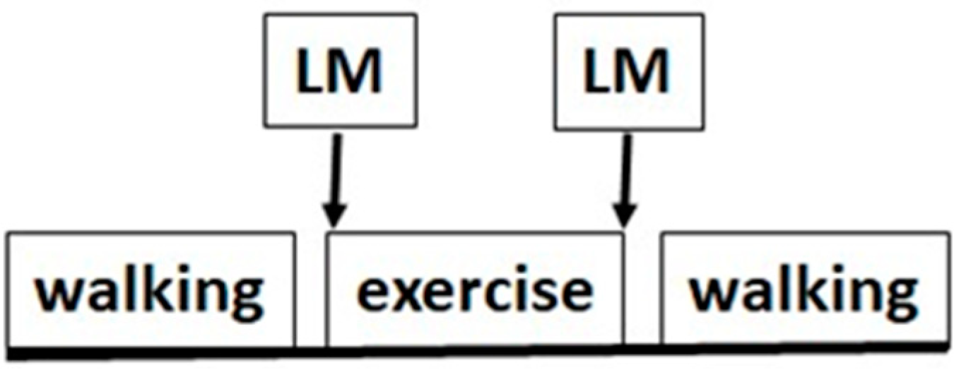 Behavsci 11 00072 g001 Behavsci 11 00072 g001