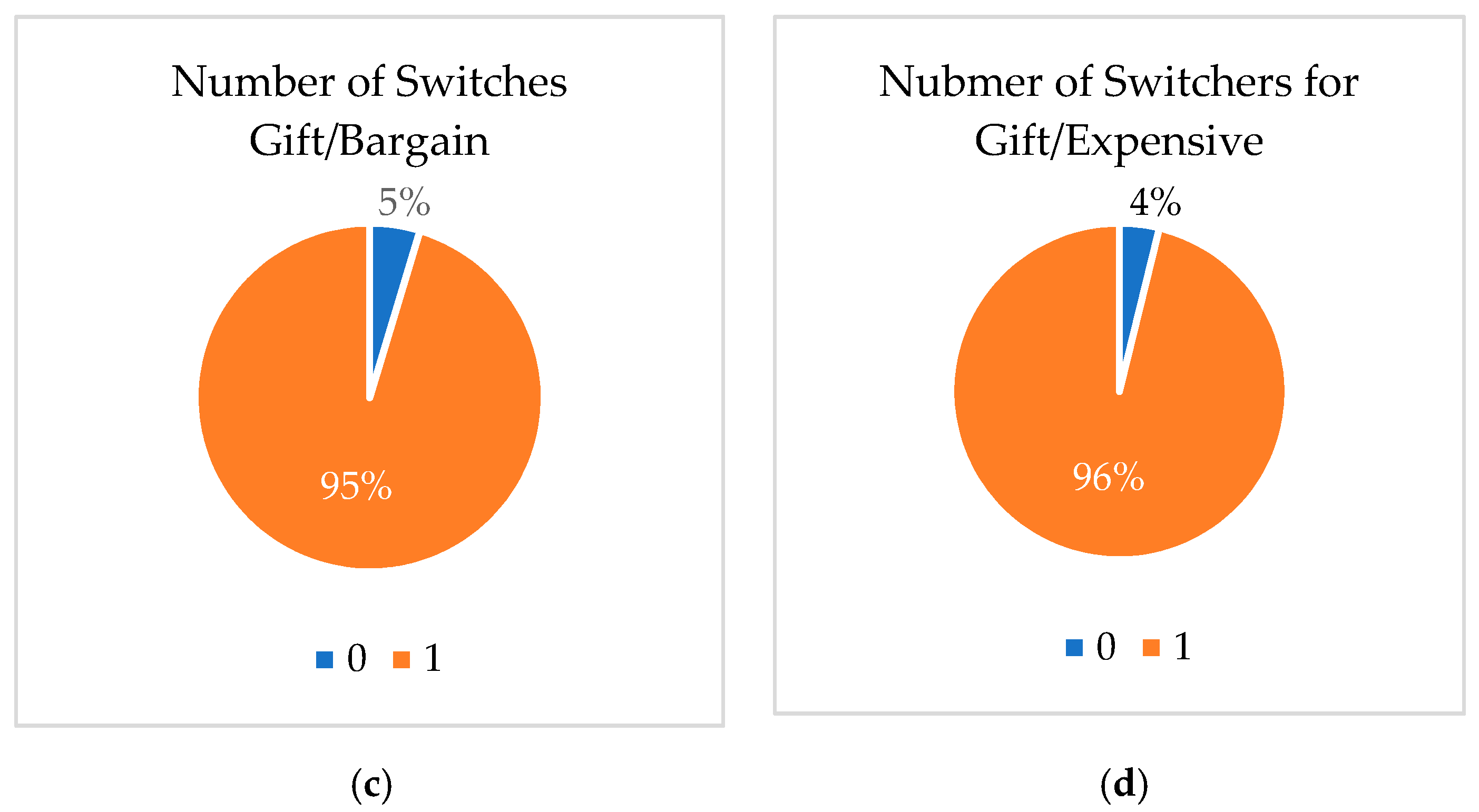 Behavsci 11 00073 g002b Behavsci 11 00073 g002b