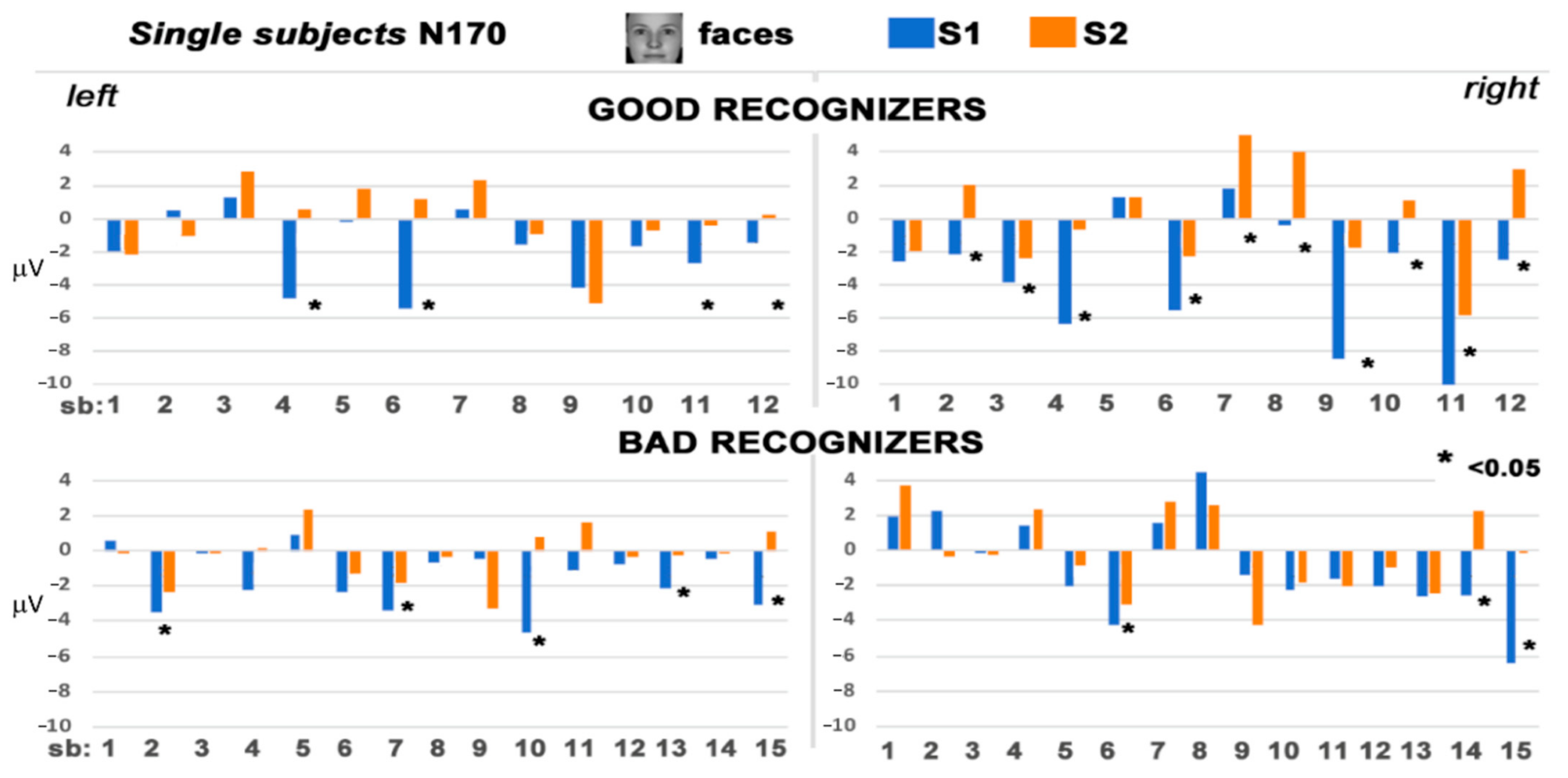 Behavsci 11 00075 g004 Behavsci 11 00075 g004