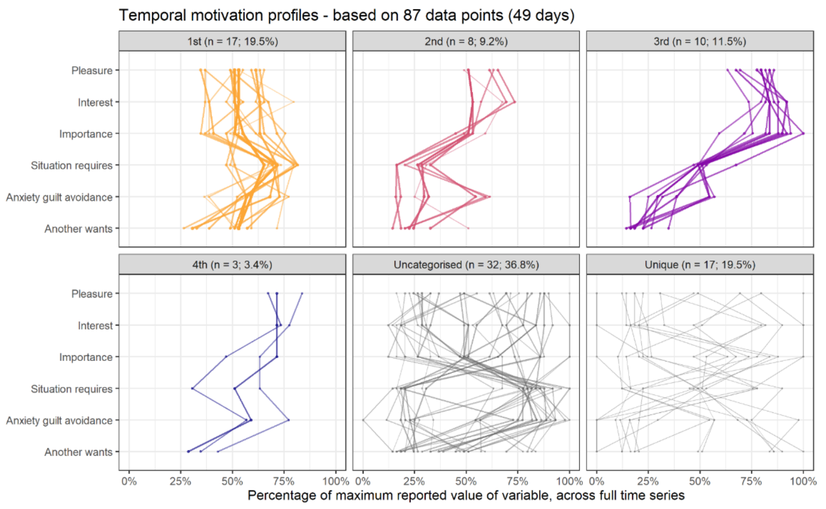 Behavsci 11 00077 g005