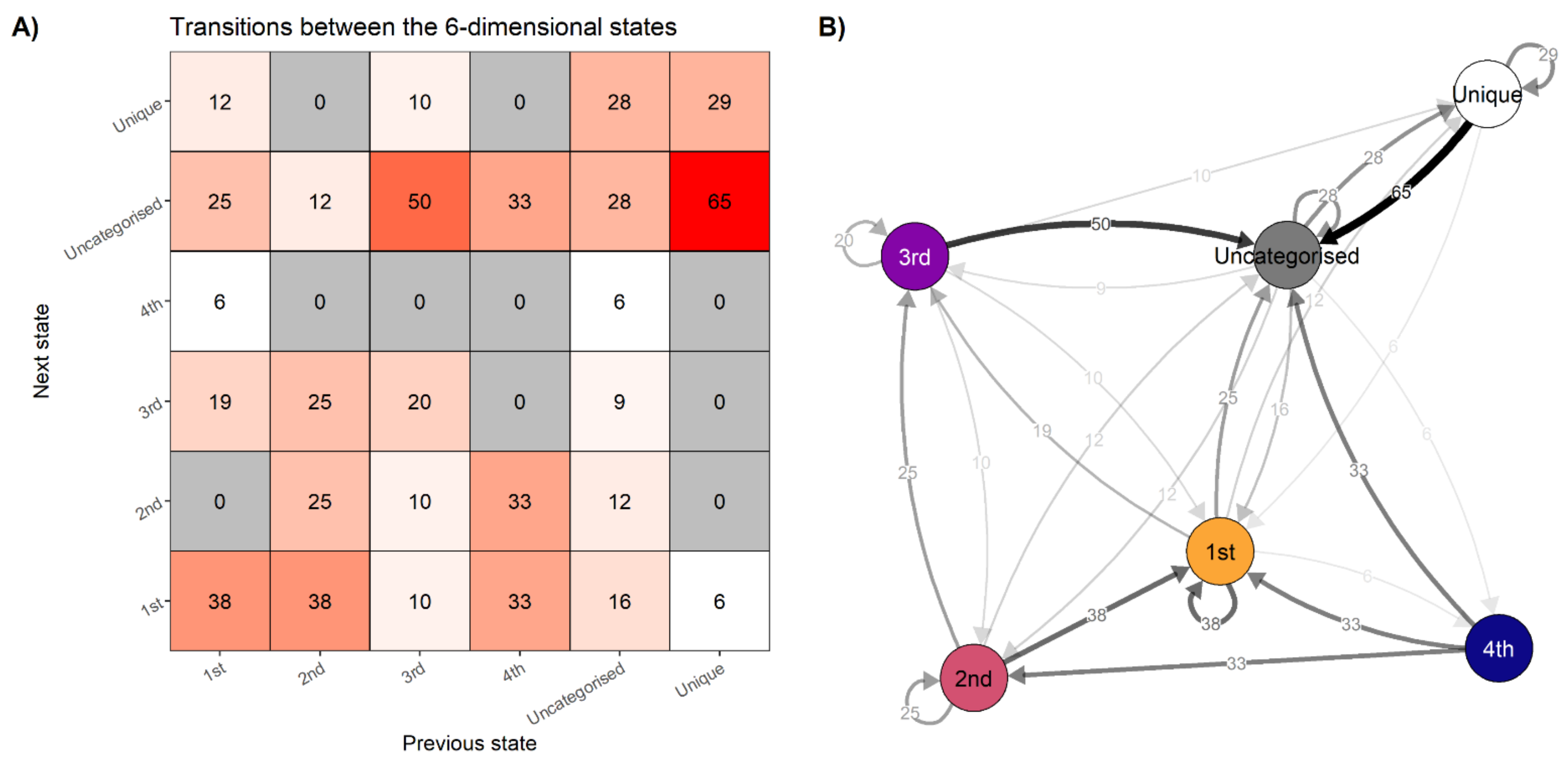 Behavsci 11 00077 g006