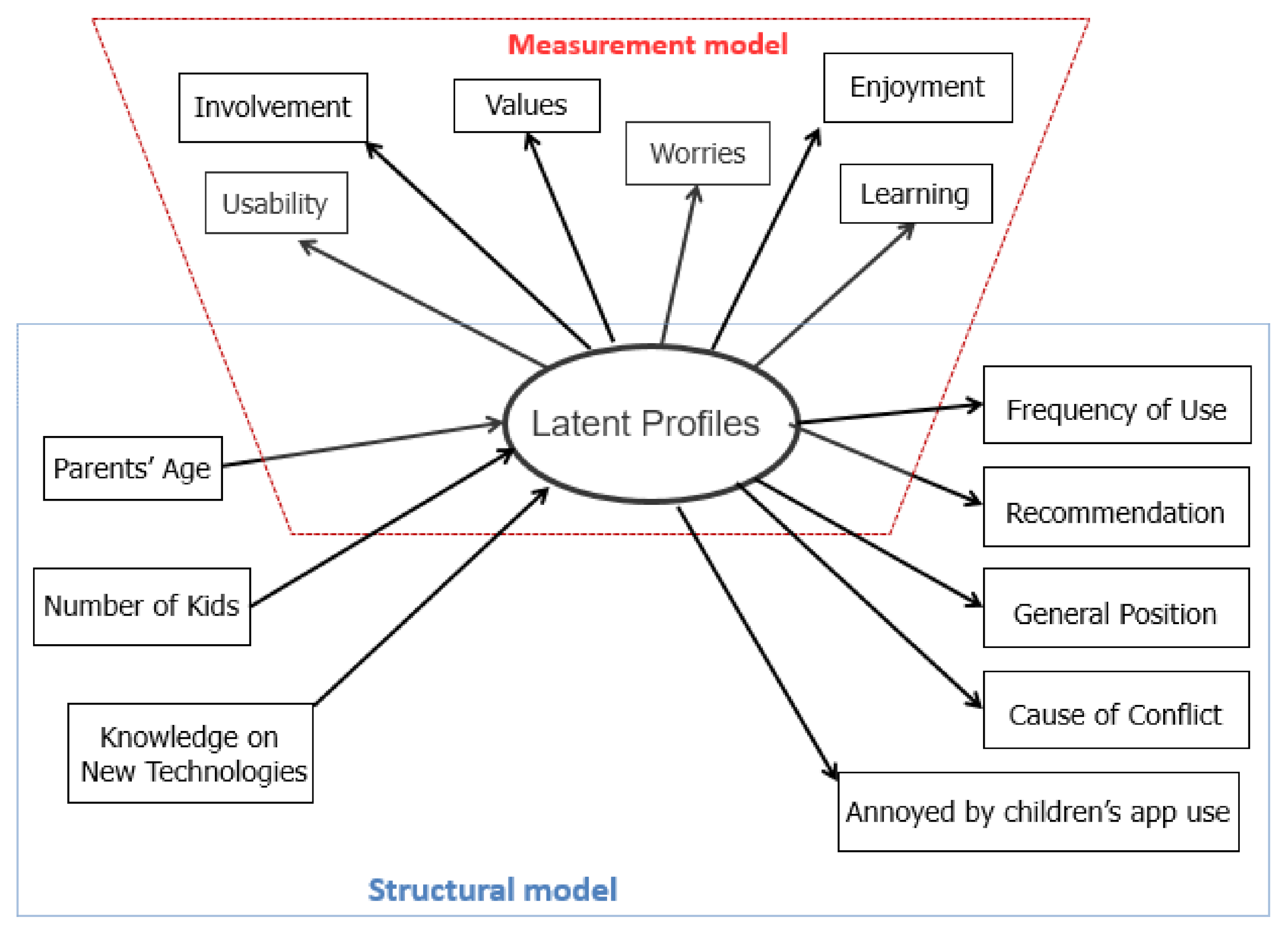 Behavsci 11 00082 g001 Behavsci 11 00082 g001