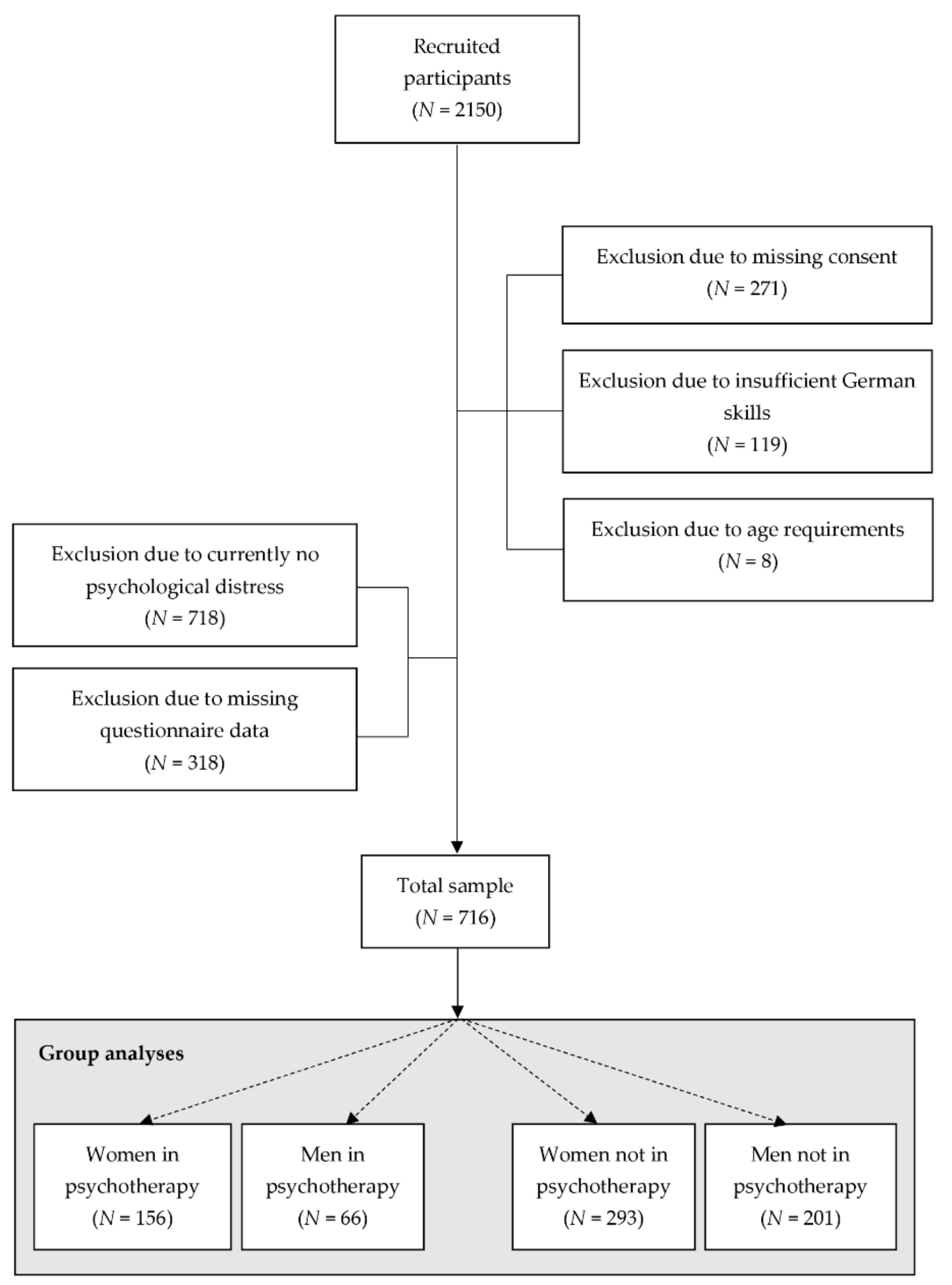 Behavsci 11 00083 g001 Behavsci 11 00083 g001