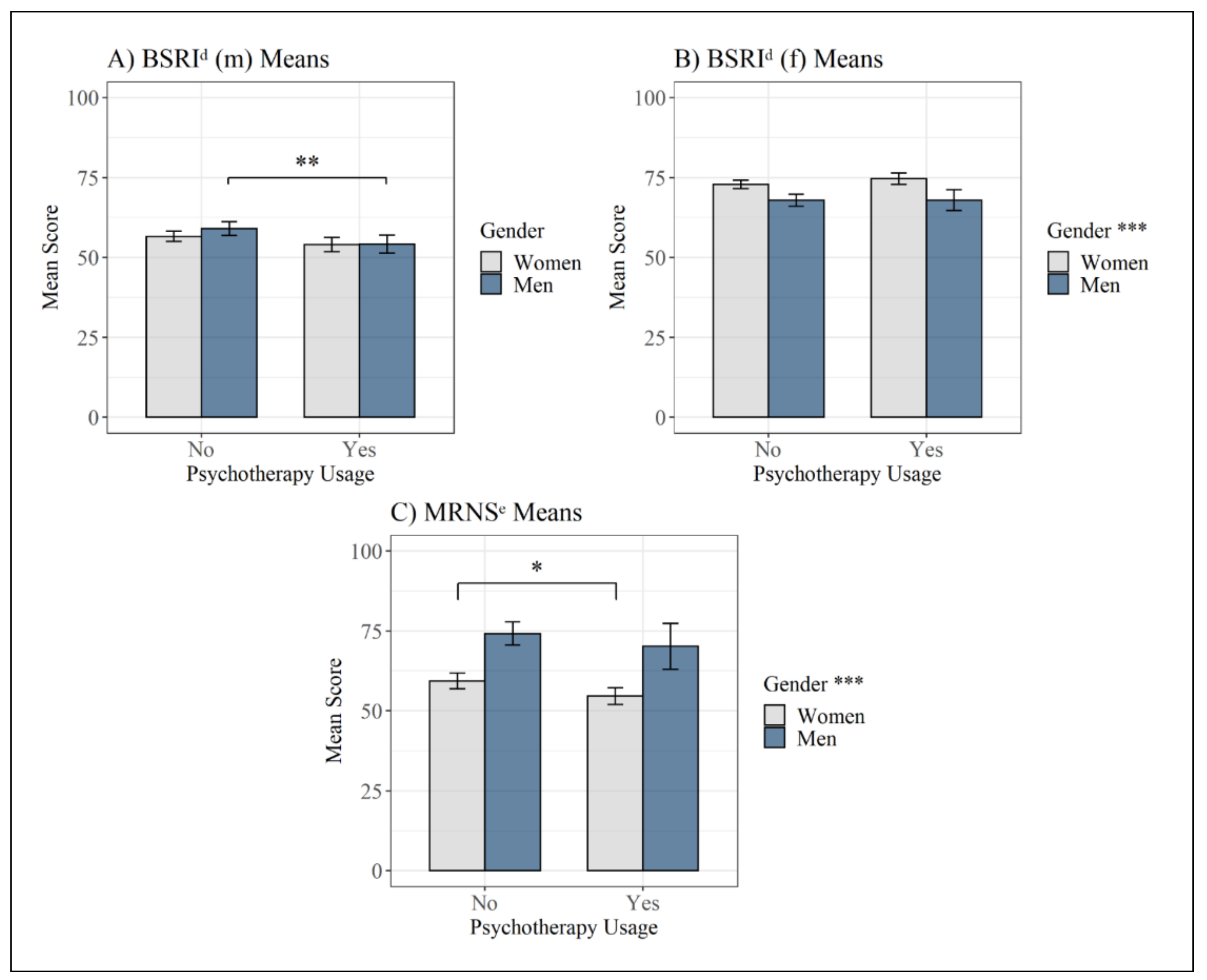 Behavsci 11 00083 g003 Behavsci 11 00083 g003