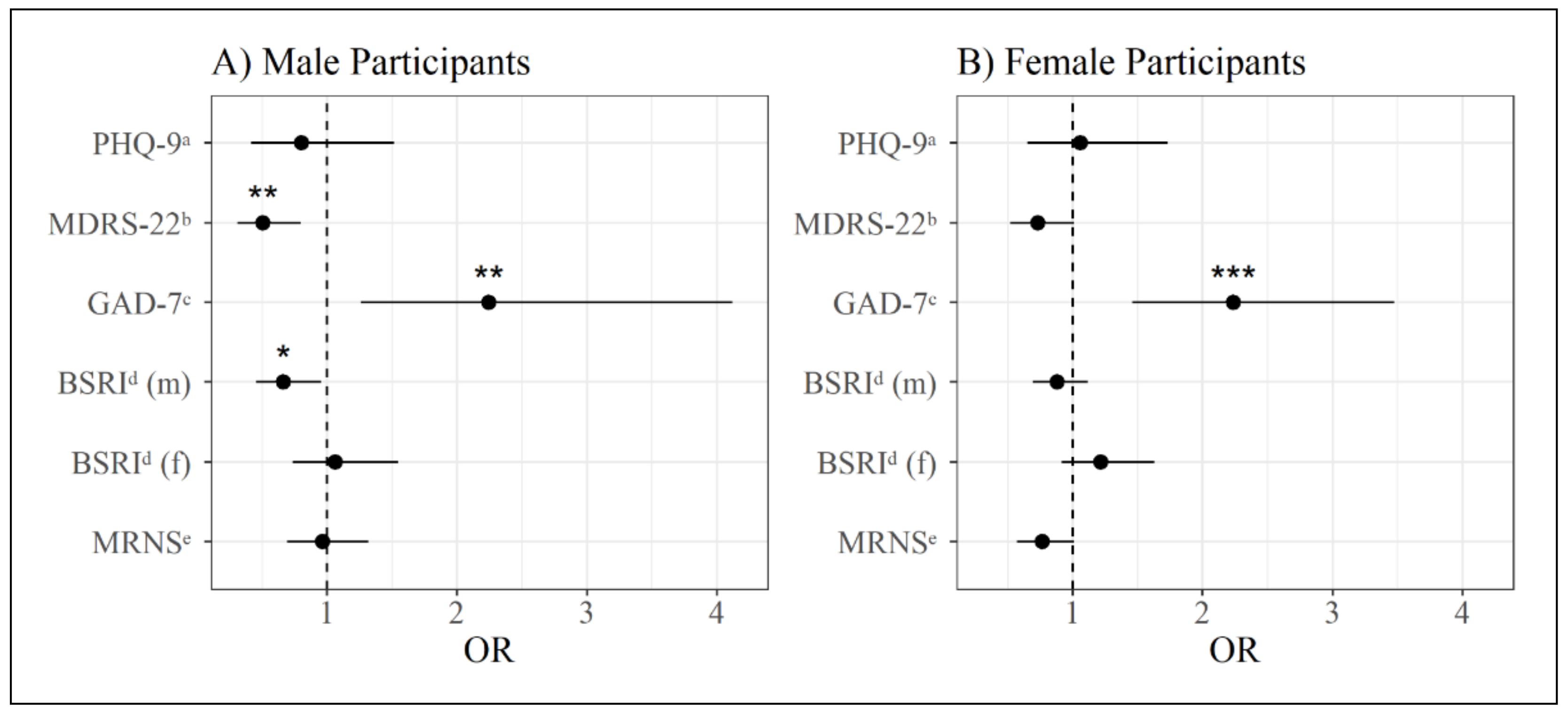Behavsci 11 00083 g004 Behavsci 11 00083 g004