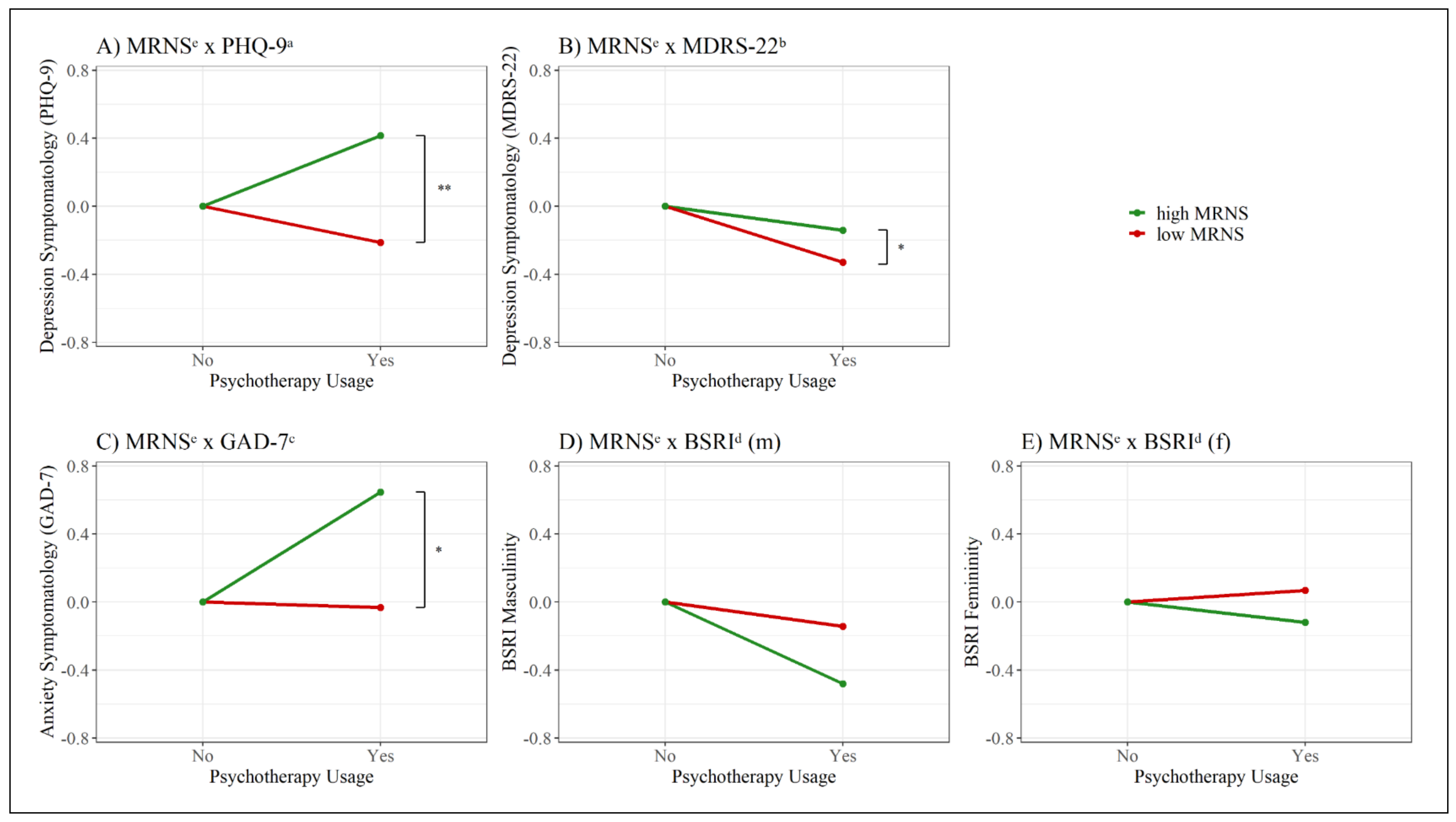 Behavsci 11 00083 g005 Behavsci 11 00083 g005