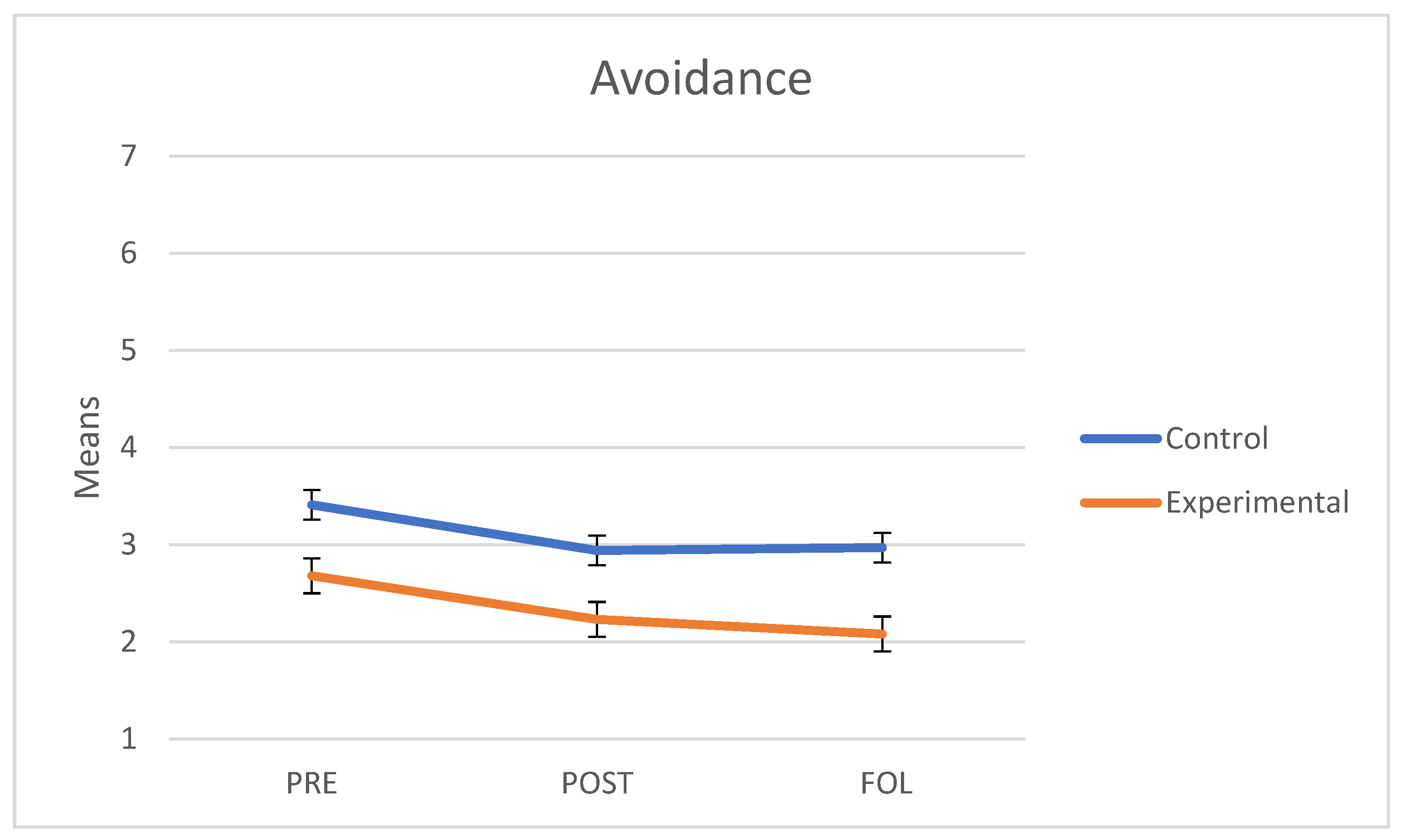 Behavsci 11 00084 g002 Behavsci 11 00084 g002