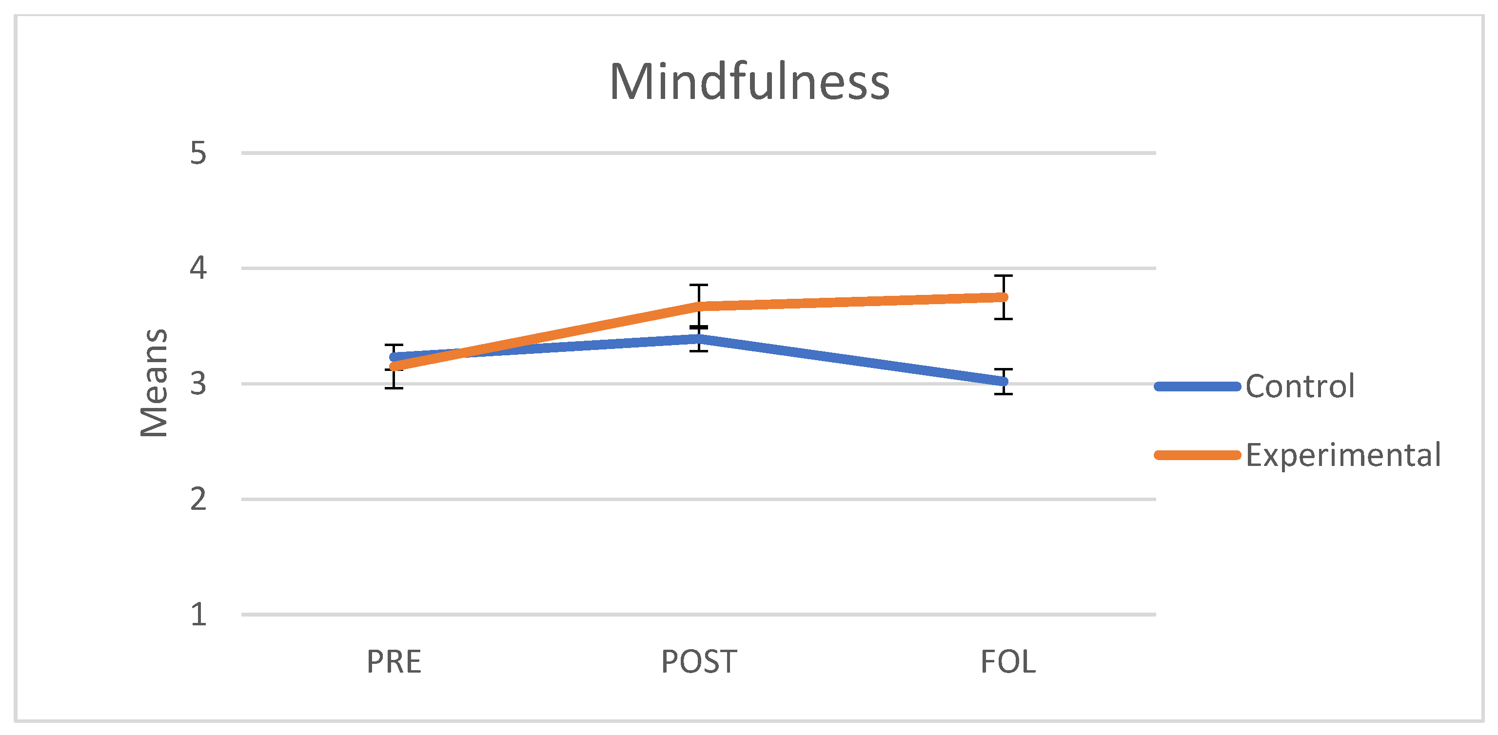 Behavsci 11 00084 g003 Behavsci 11 00084 g003