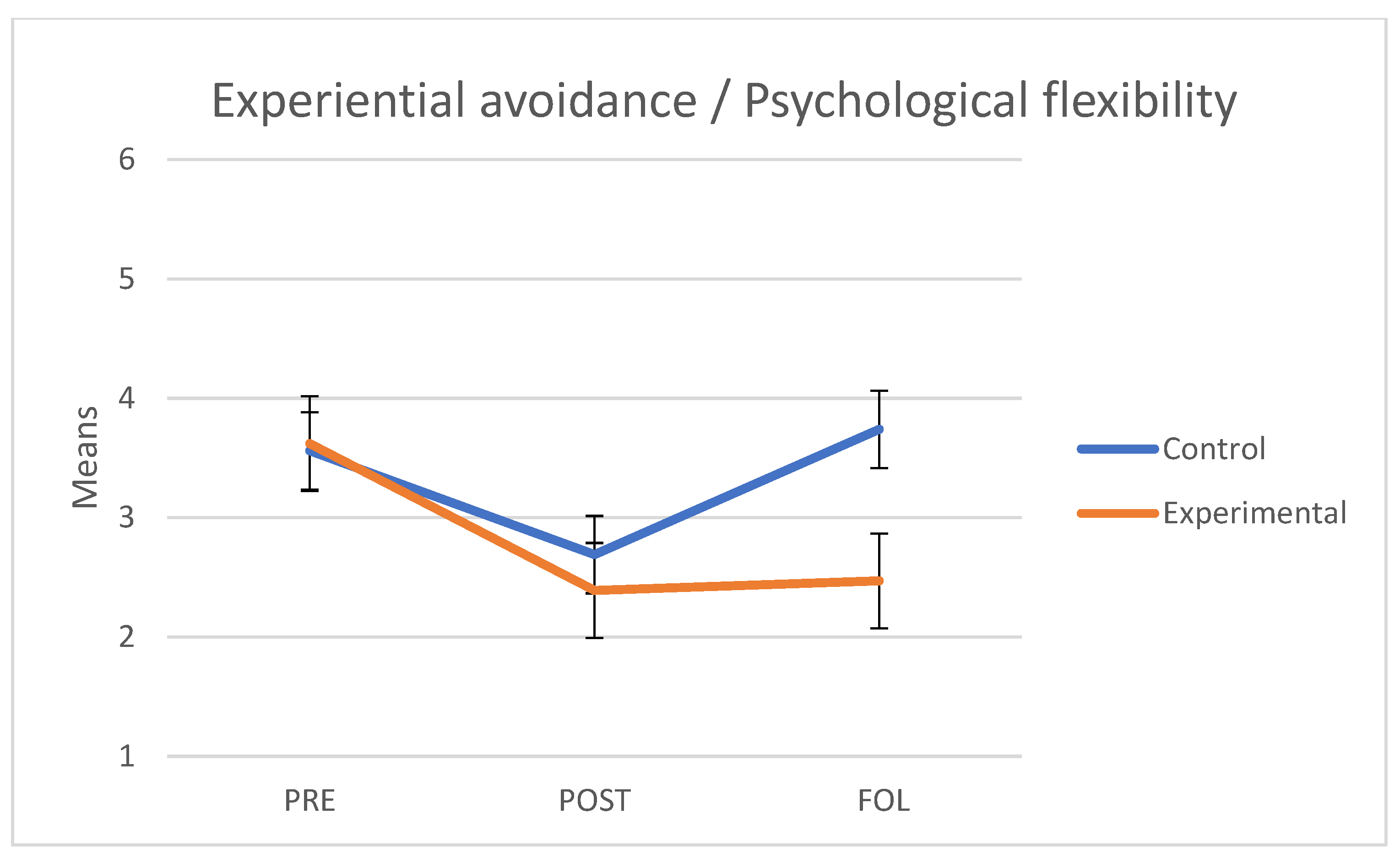 Behavsci 11 00084 g004 Behavsci 11 00084 g004