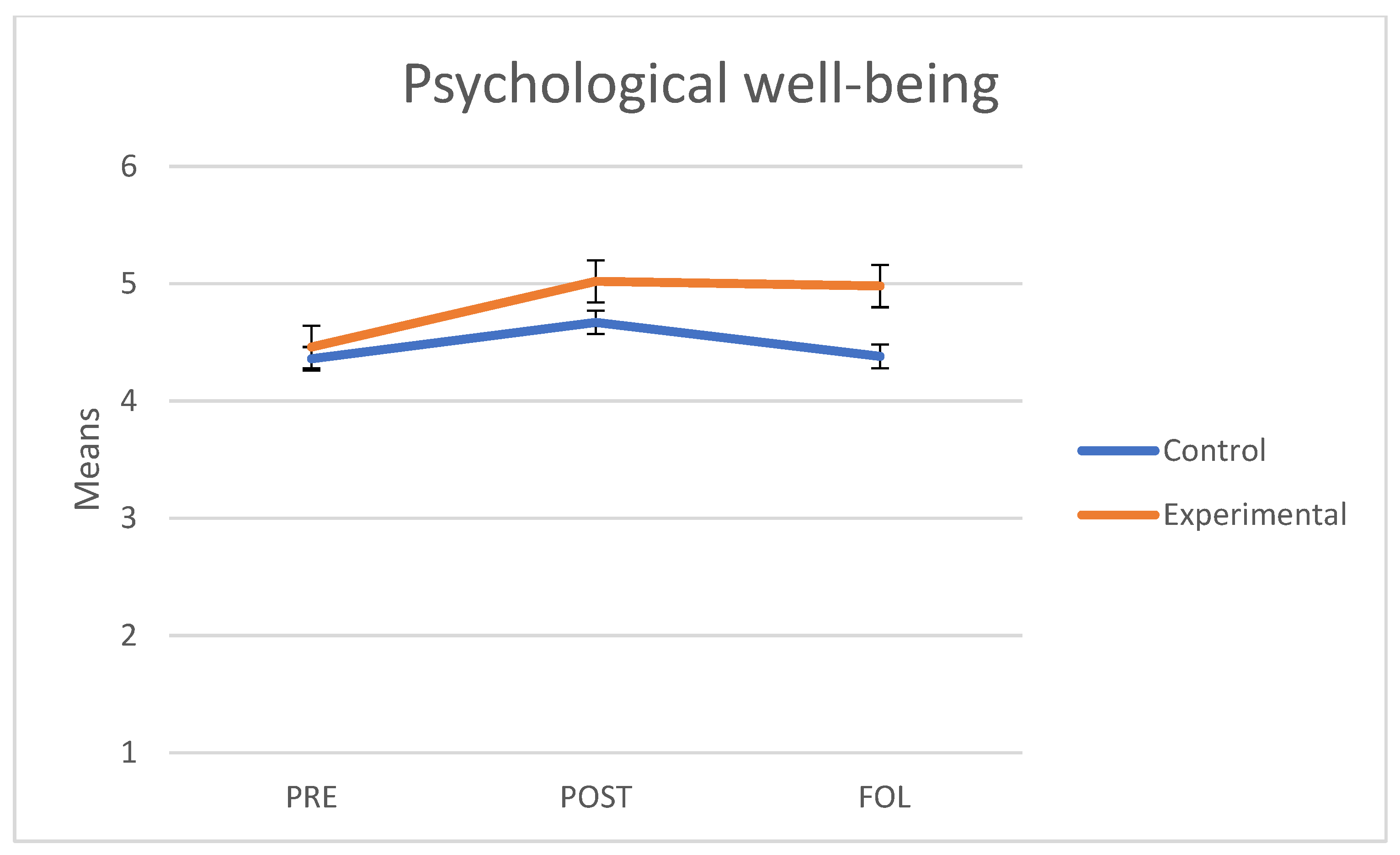Behavsci 11 00084 g005 Behavsci 11 00084 g005