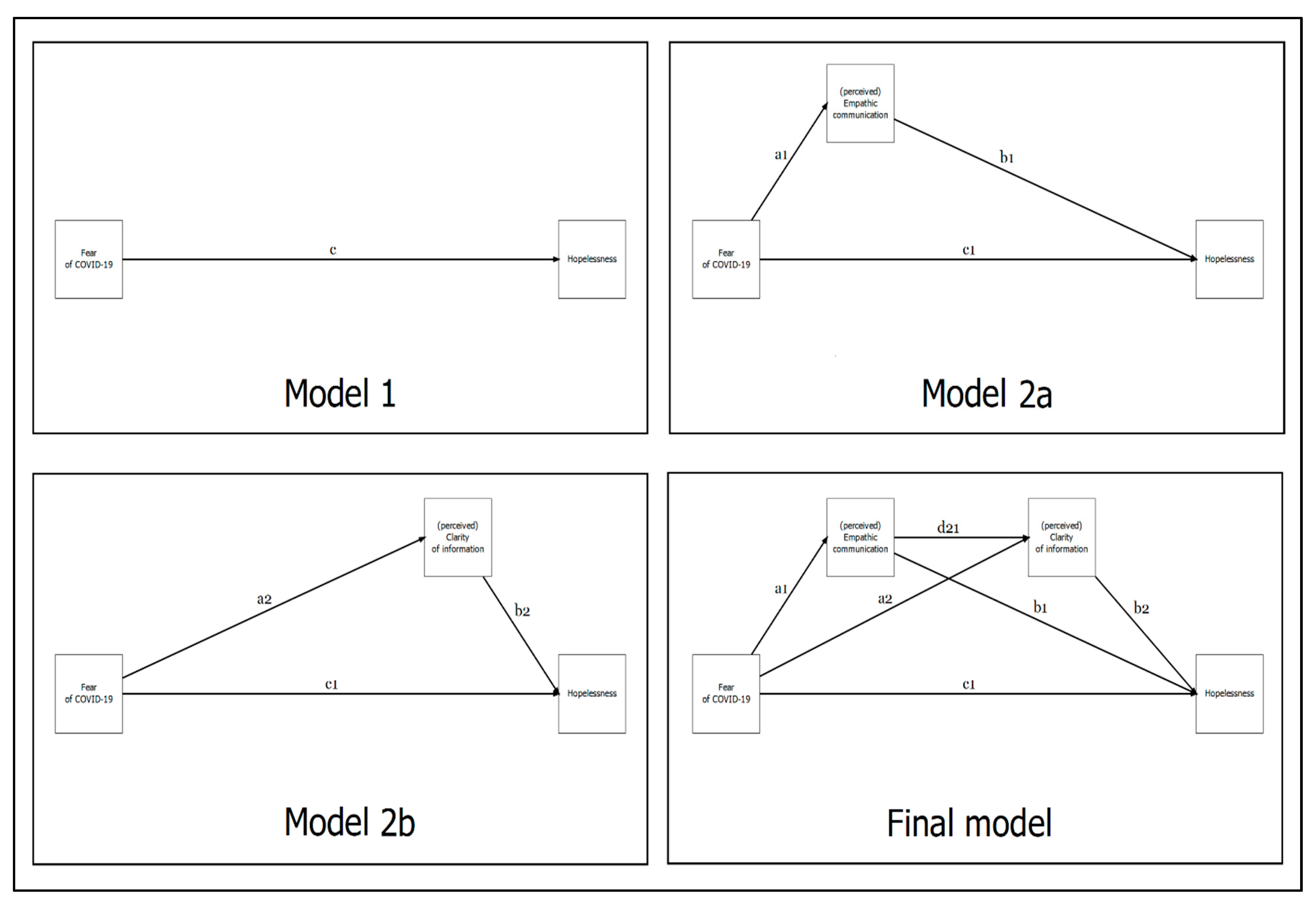 Behavsci 11 00087 g001 Behavsci 11 00087 g001