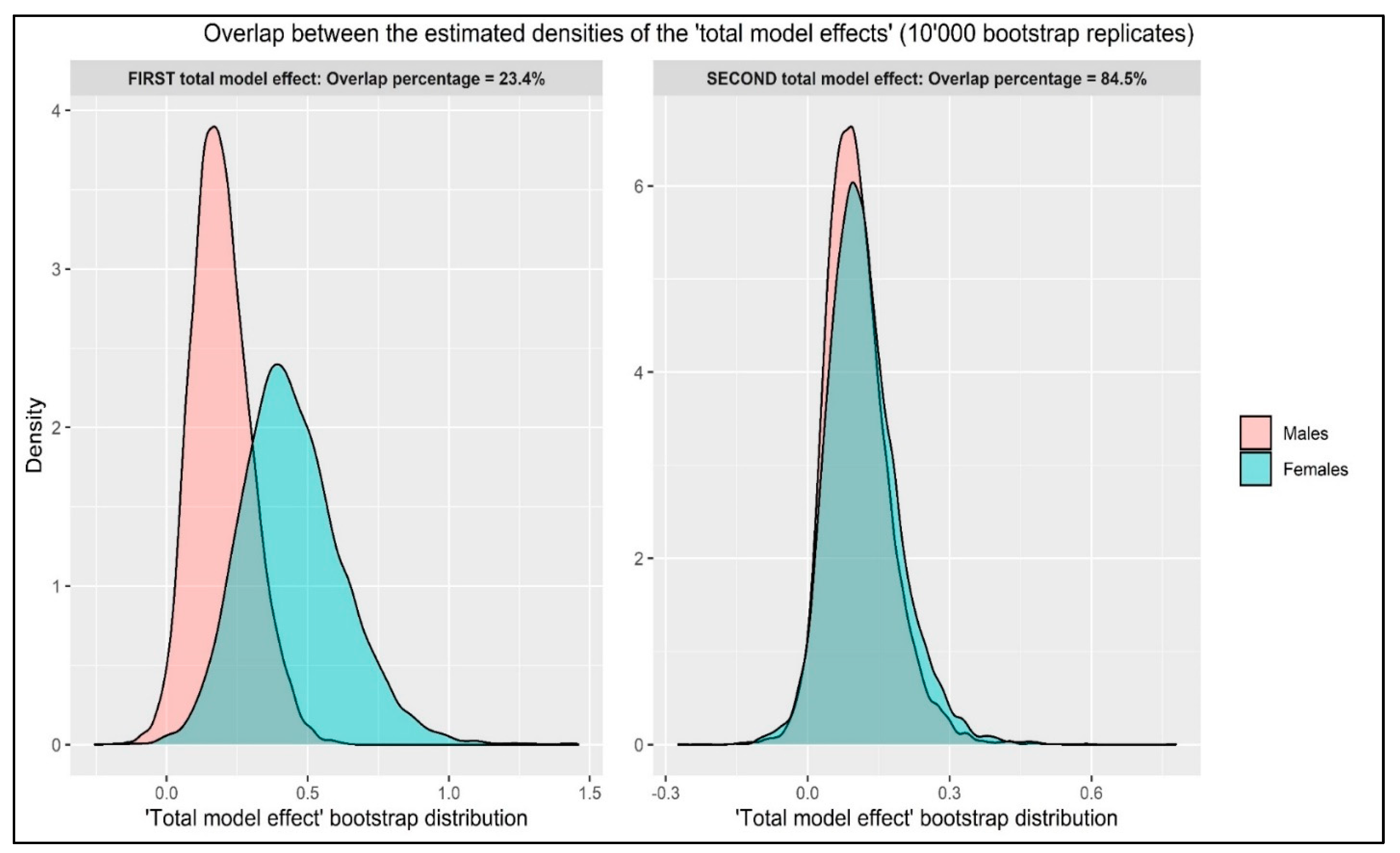 Behavsci 11 00087 g003 Behavsci 11 00087 g003