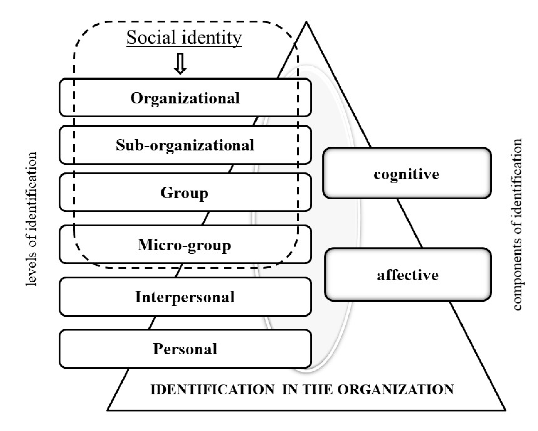 Behavsci 11 00092 g001 Behavsci 11 00092 g001