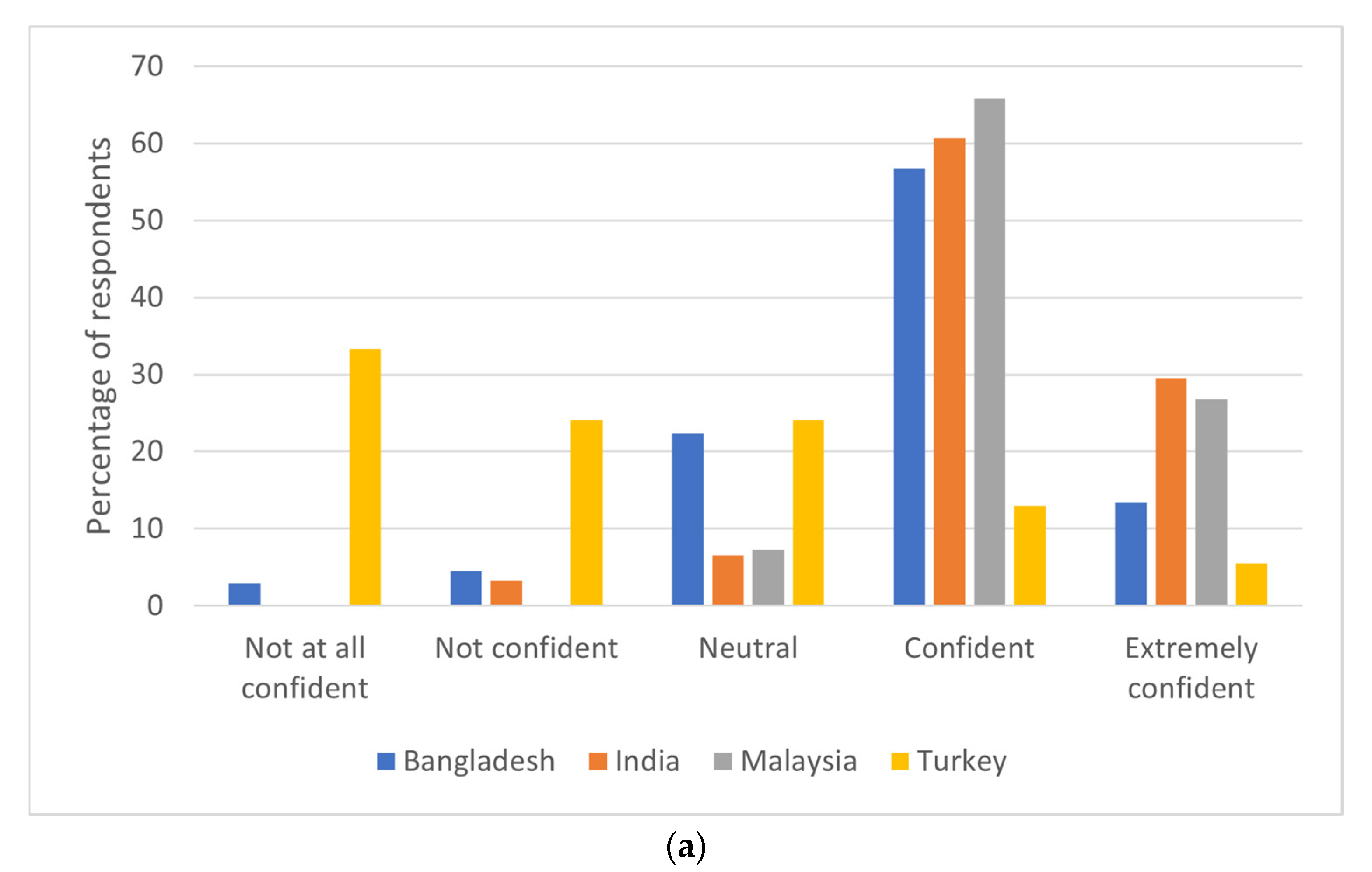 Knowledge, attitudes and practices (KAP) regarding rodents as hazards