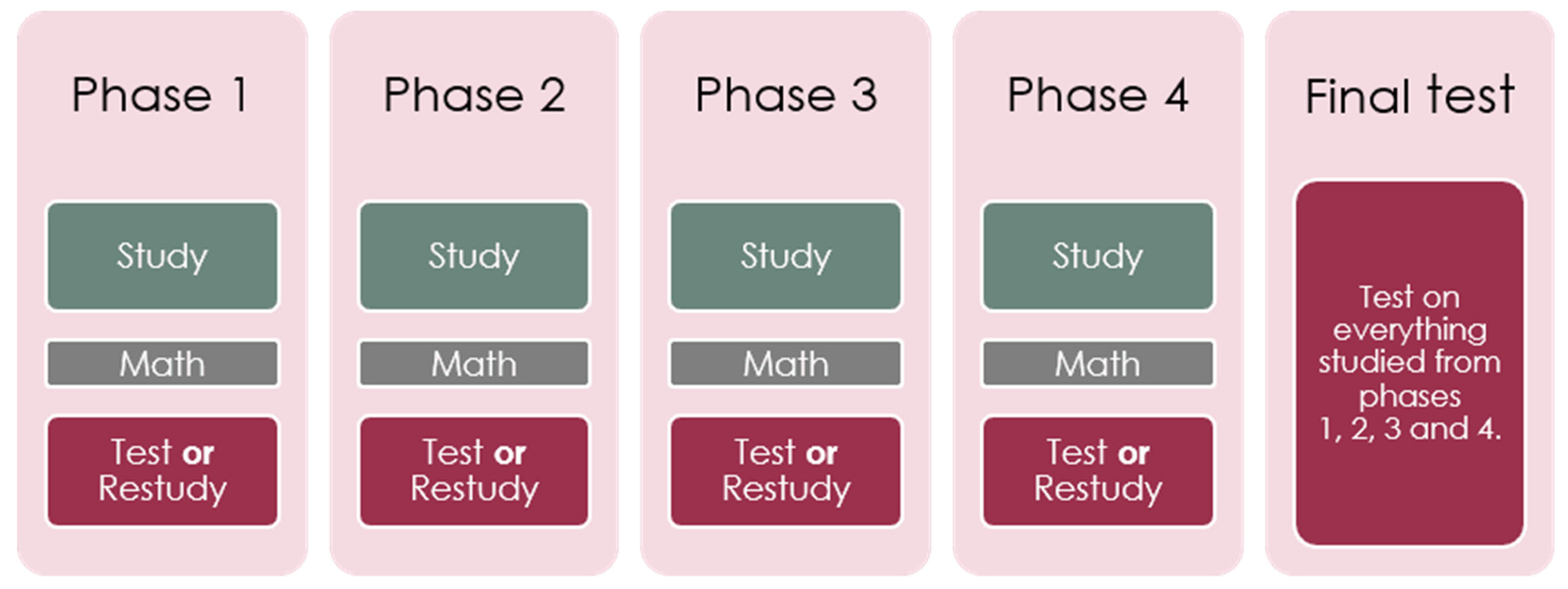 Behavsci 11 00114 g002