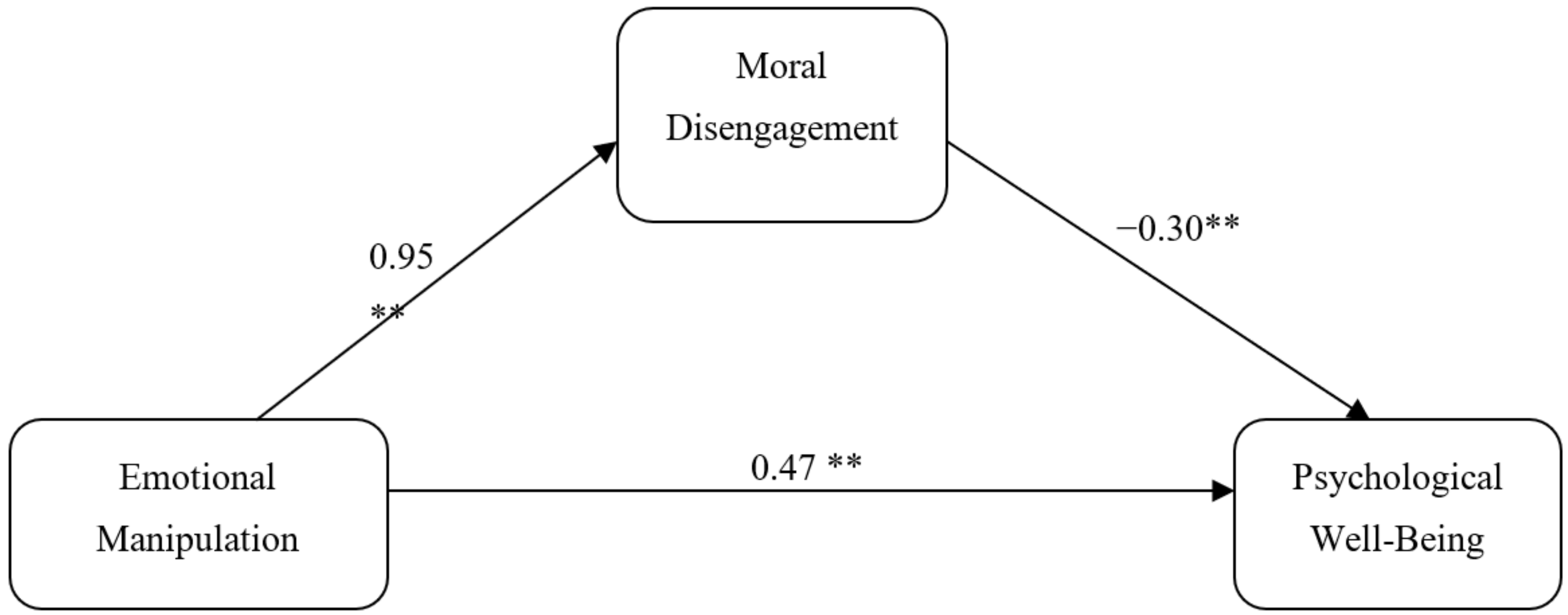 Behavsci 11 00117 g001