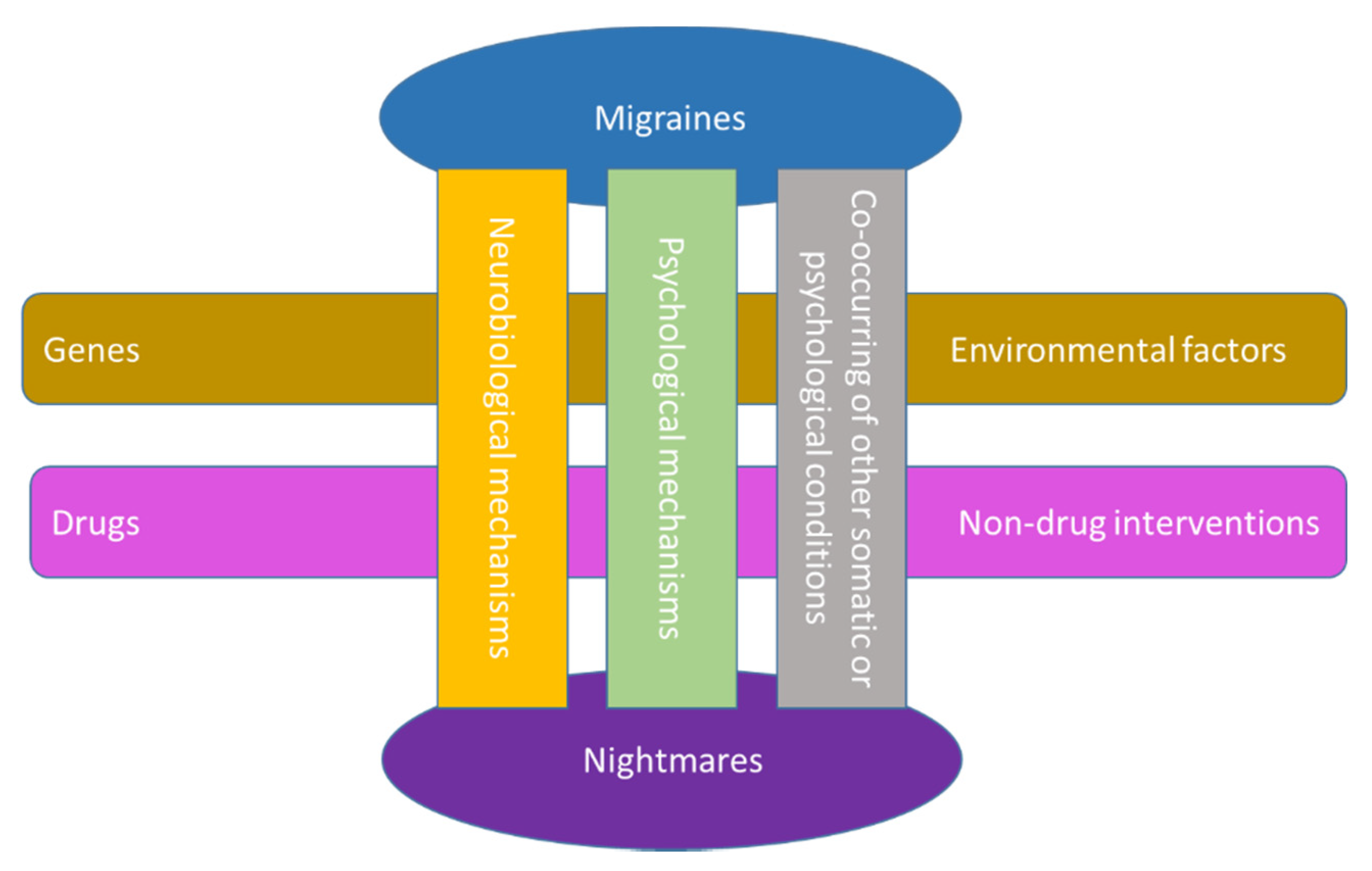 Behavsci 11 00122 g002