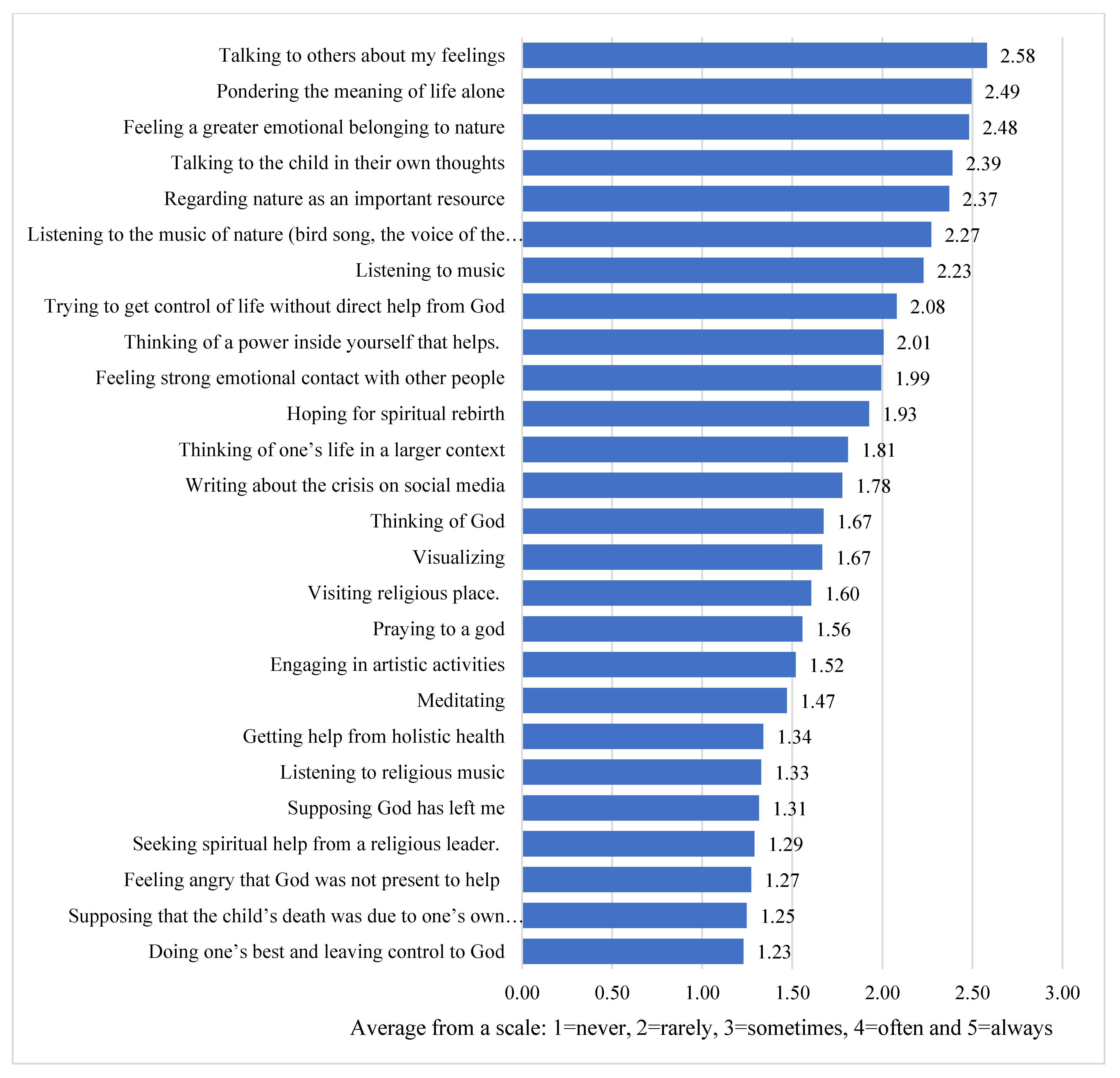 Behavsci 11 00131 g004