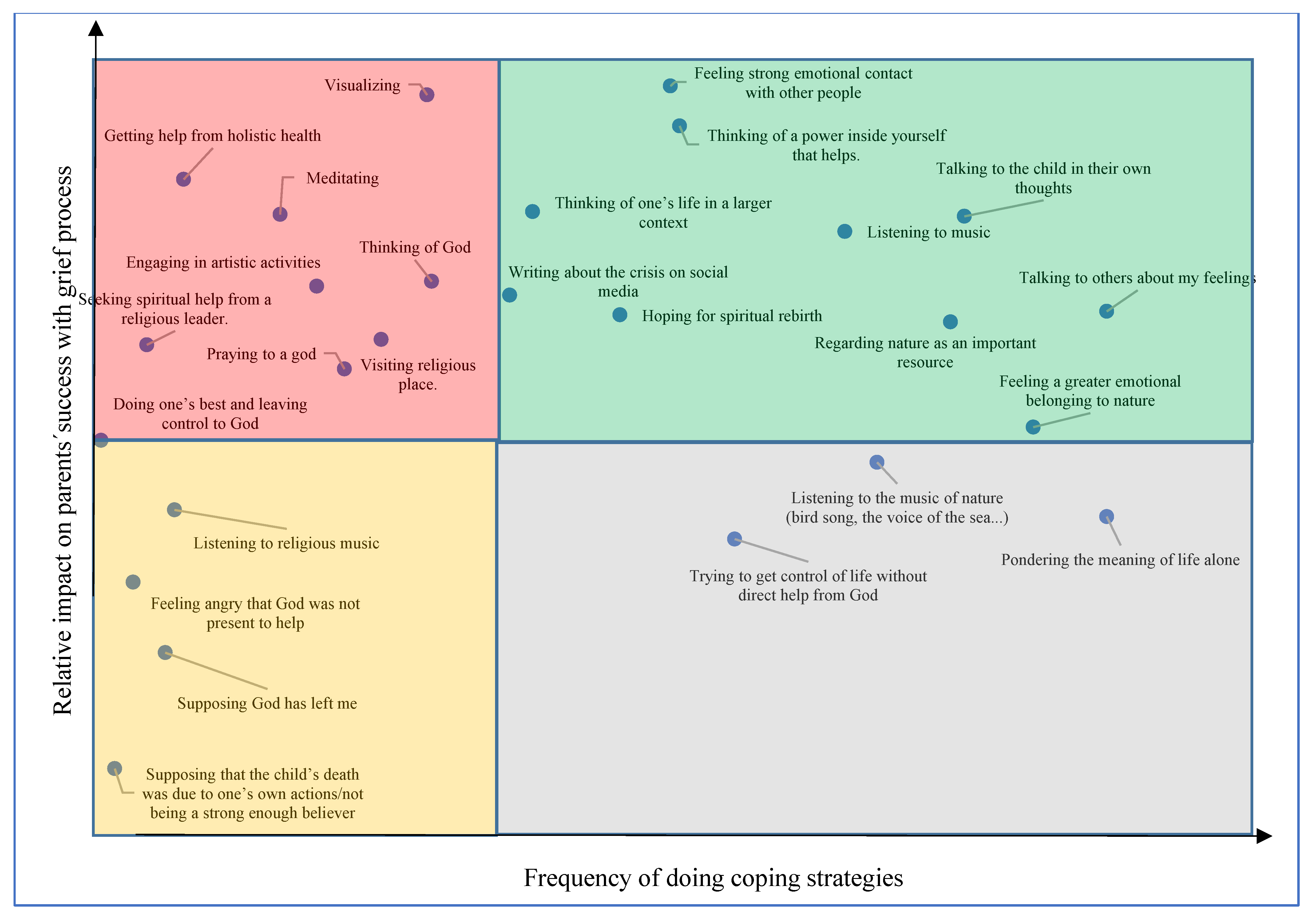 Behavsci 11 00131 g005