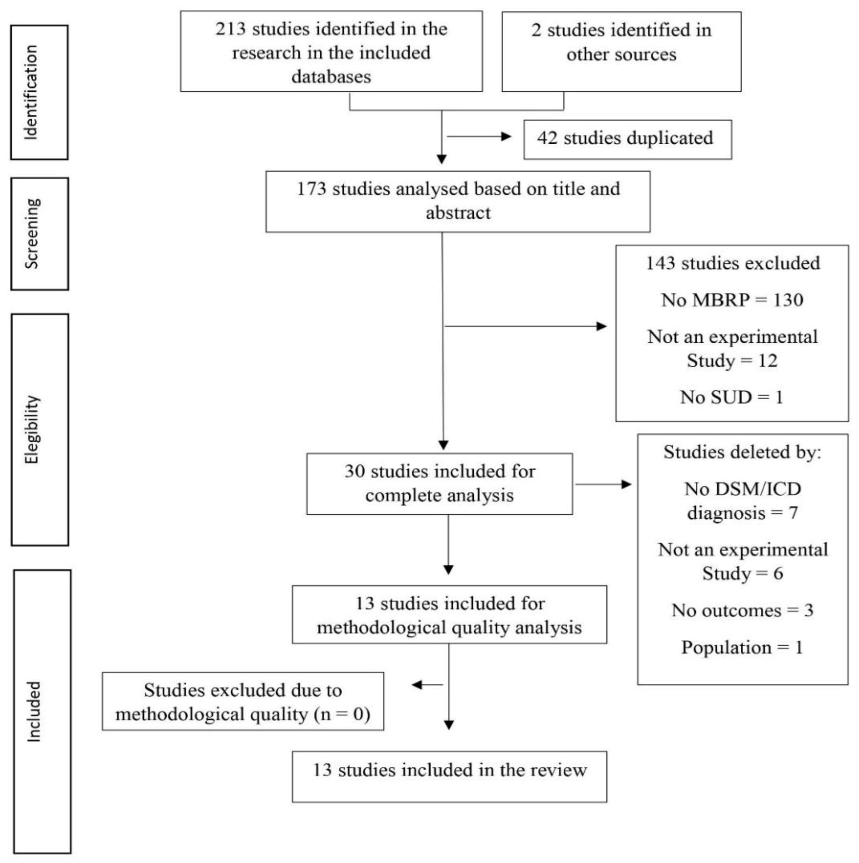 Behavsci 11 00133 g001