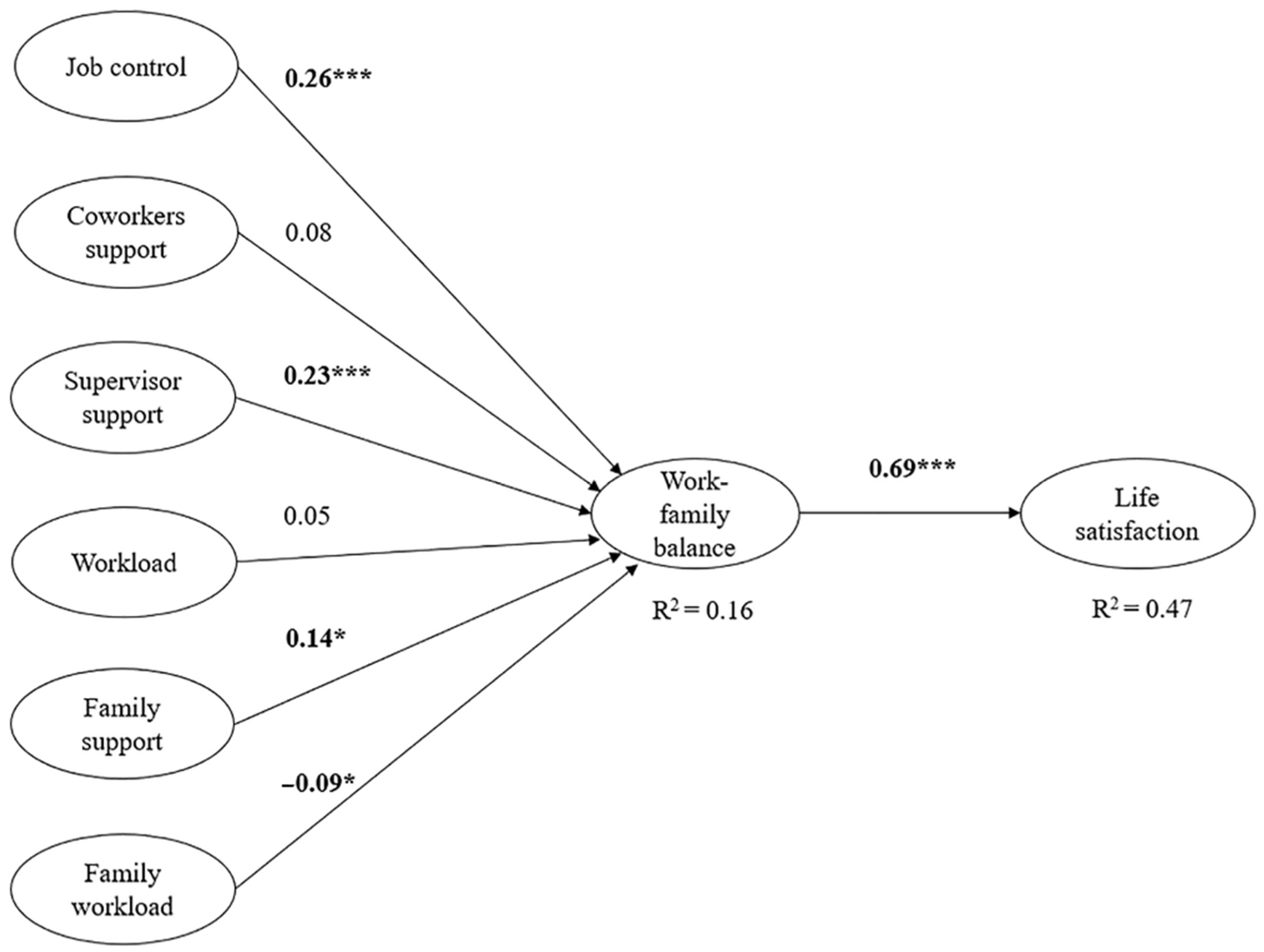 Behavsci 11 00136 g001 550