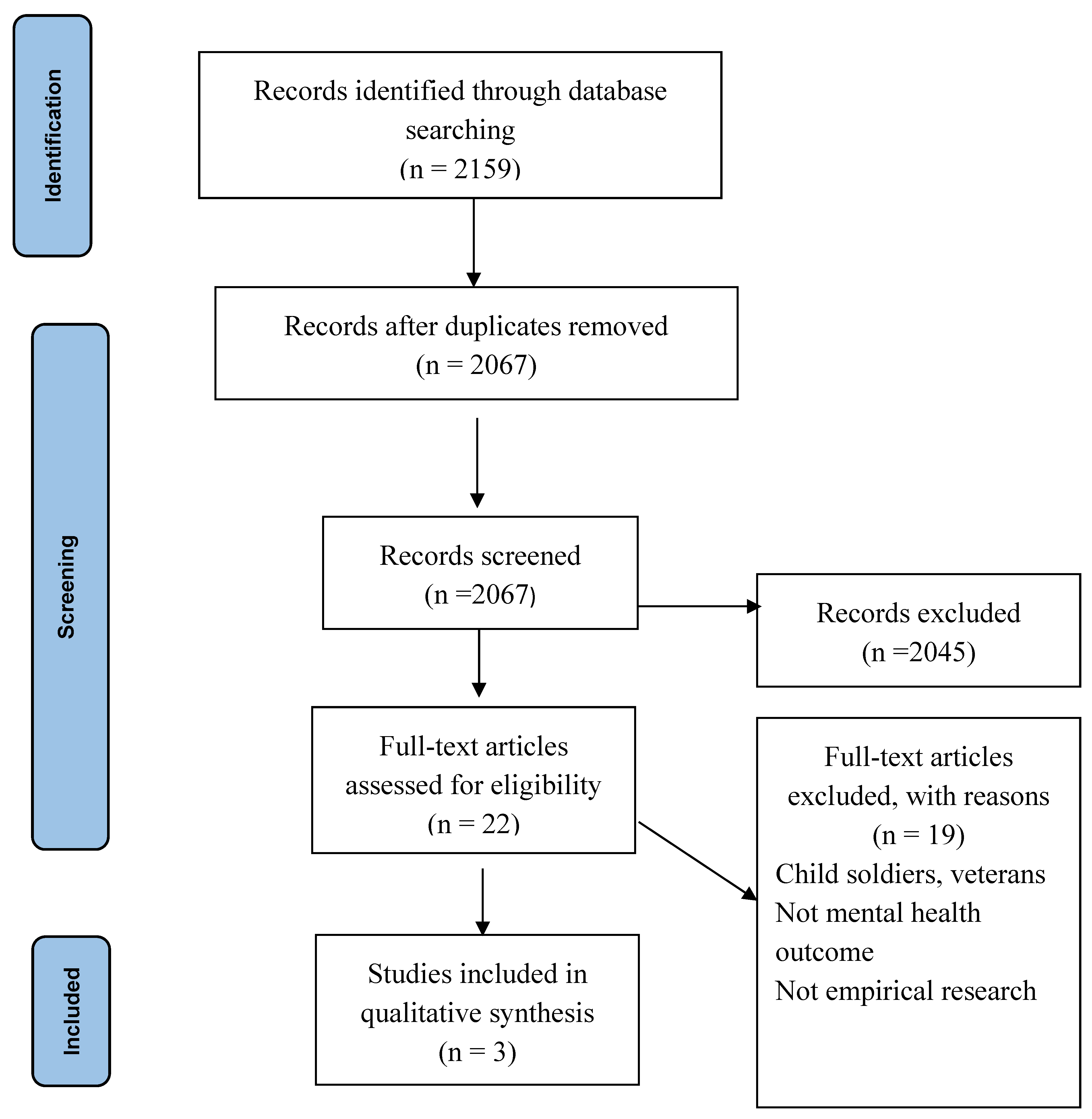 Behavsci 11 00138 g001