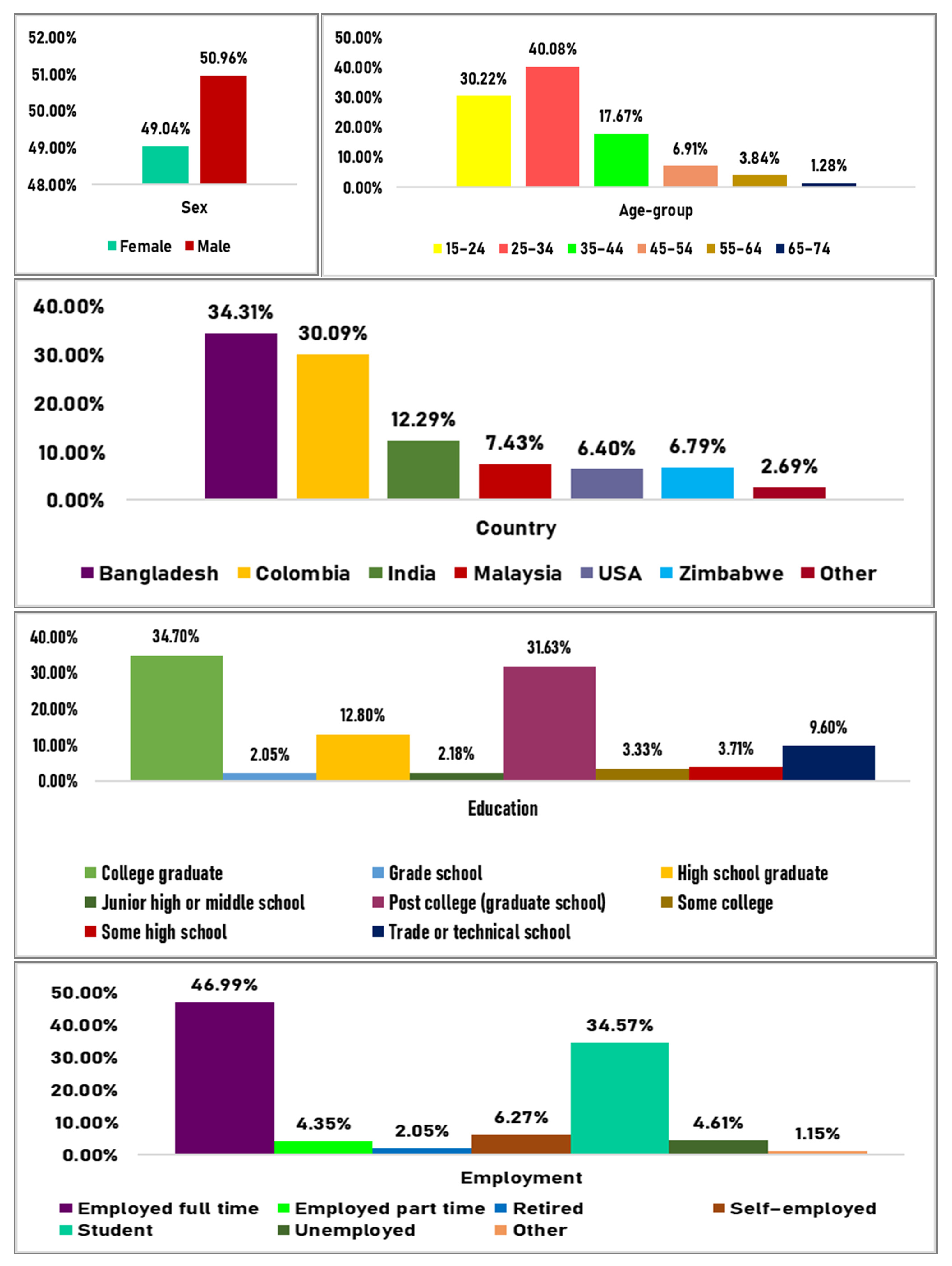Behavsci 11 00148 g001