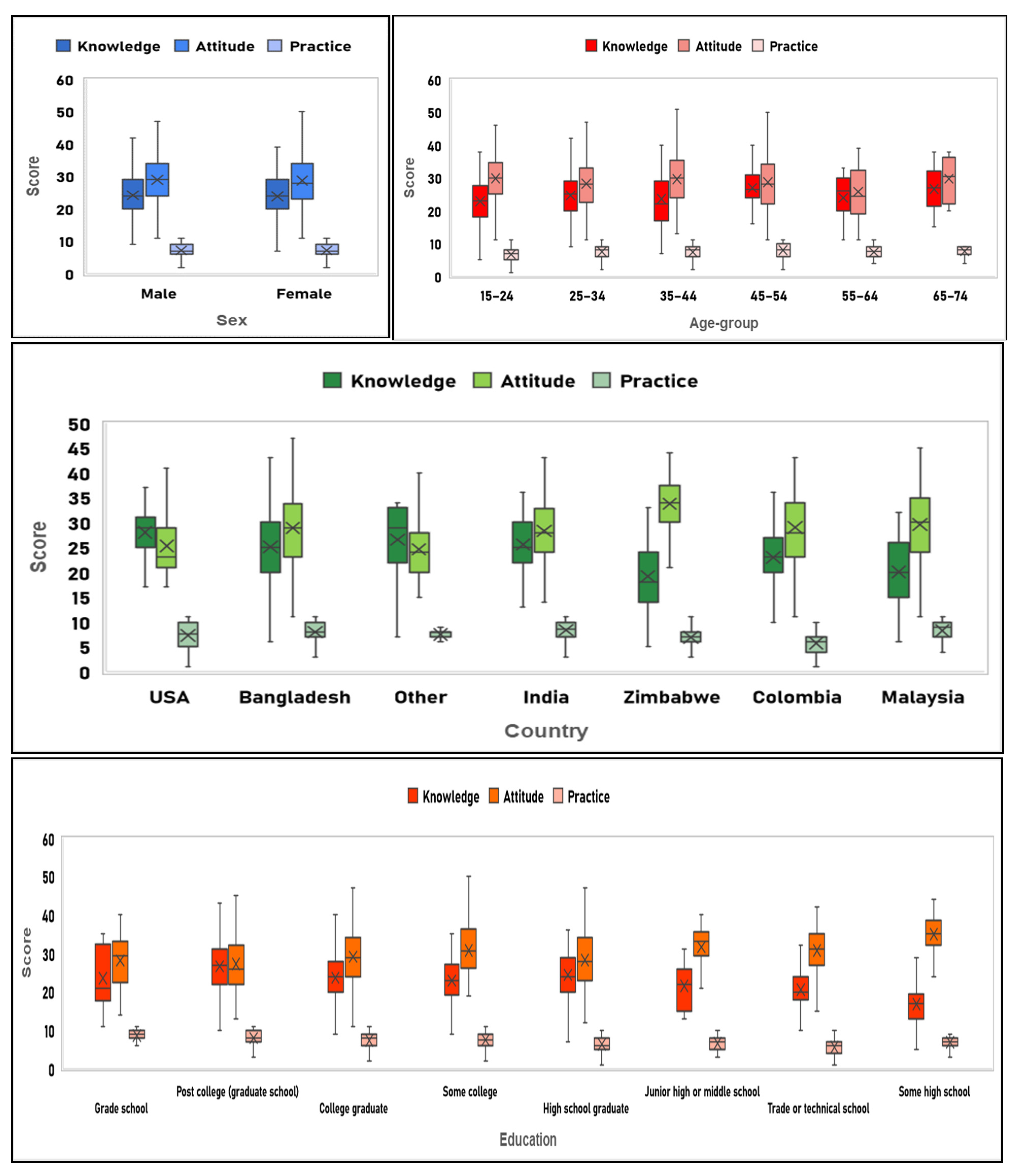 Behavsci 11 00148 g002a