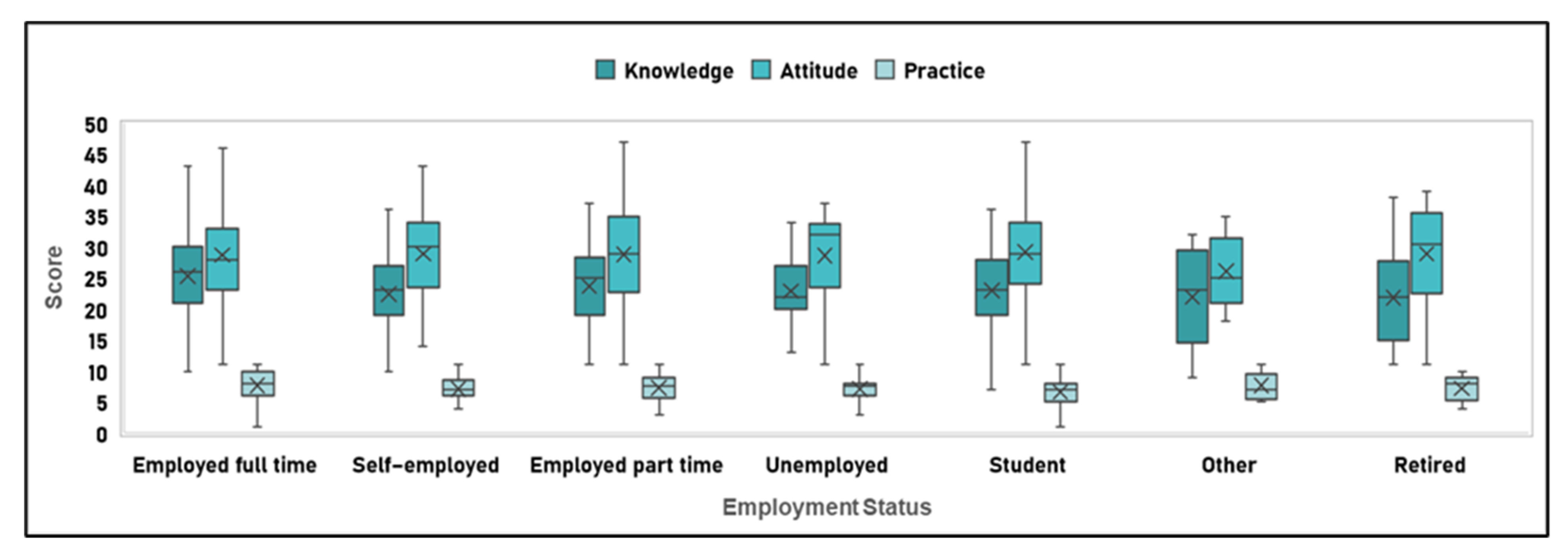 Behavsci 11 00148 g002b