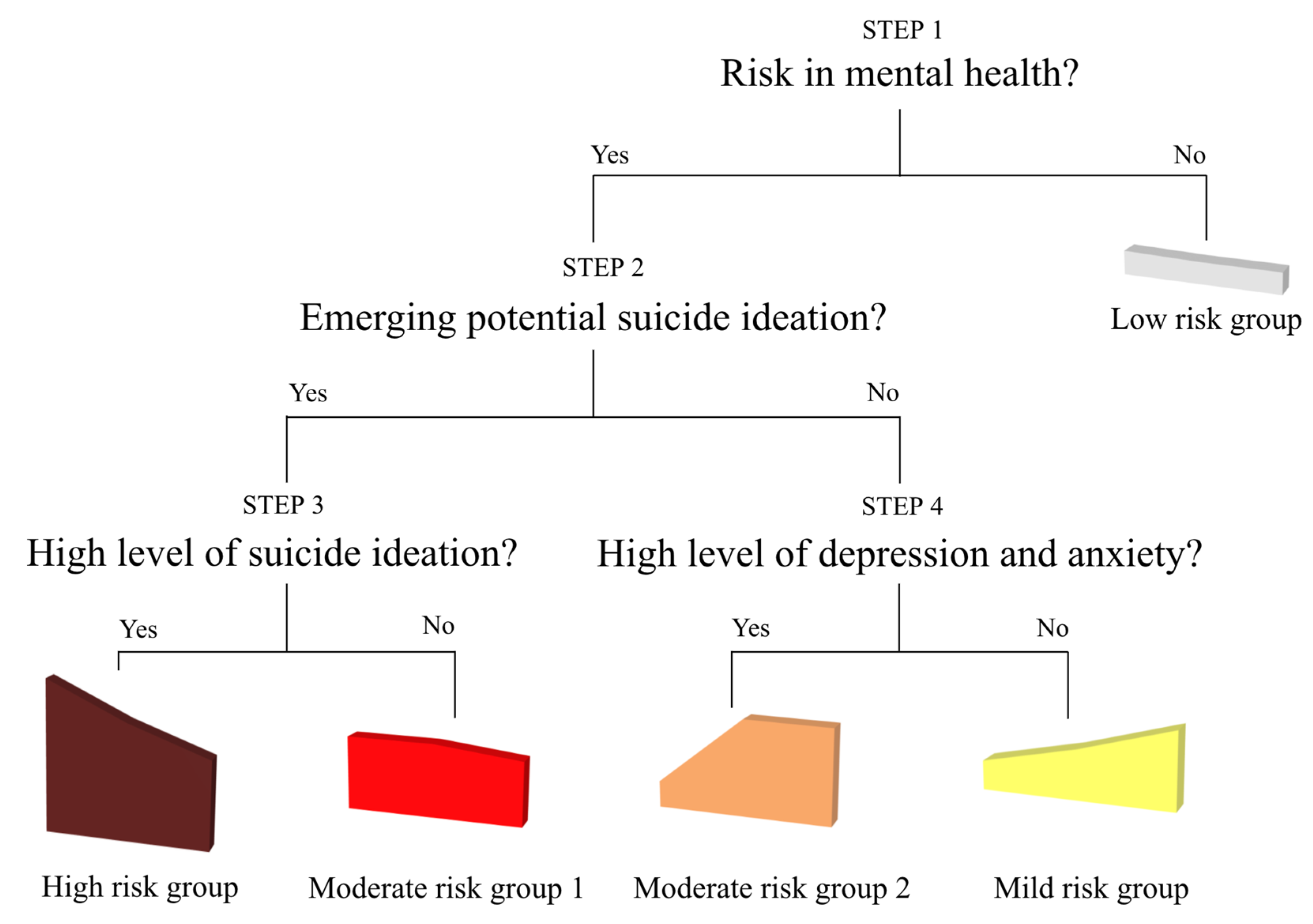 Behavsci 11 00151 g004 Behavsci 11 00151 g004